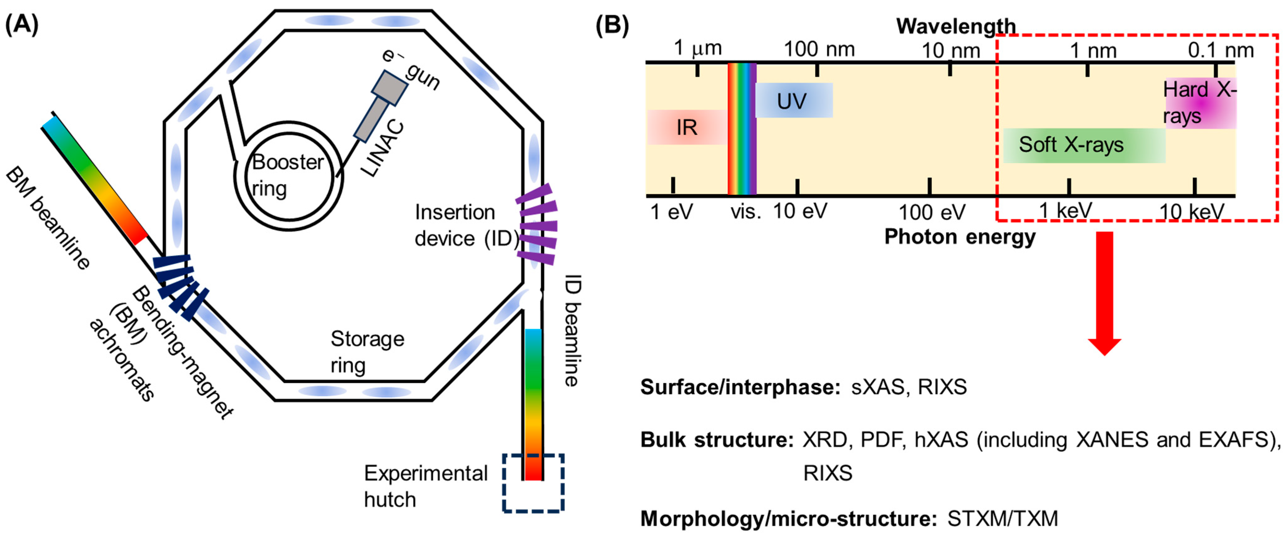 Batteries 09 00461 g002