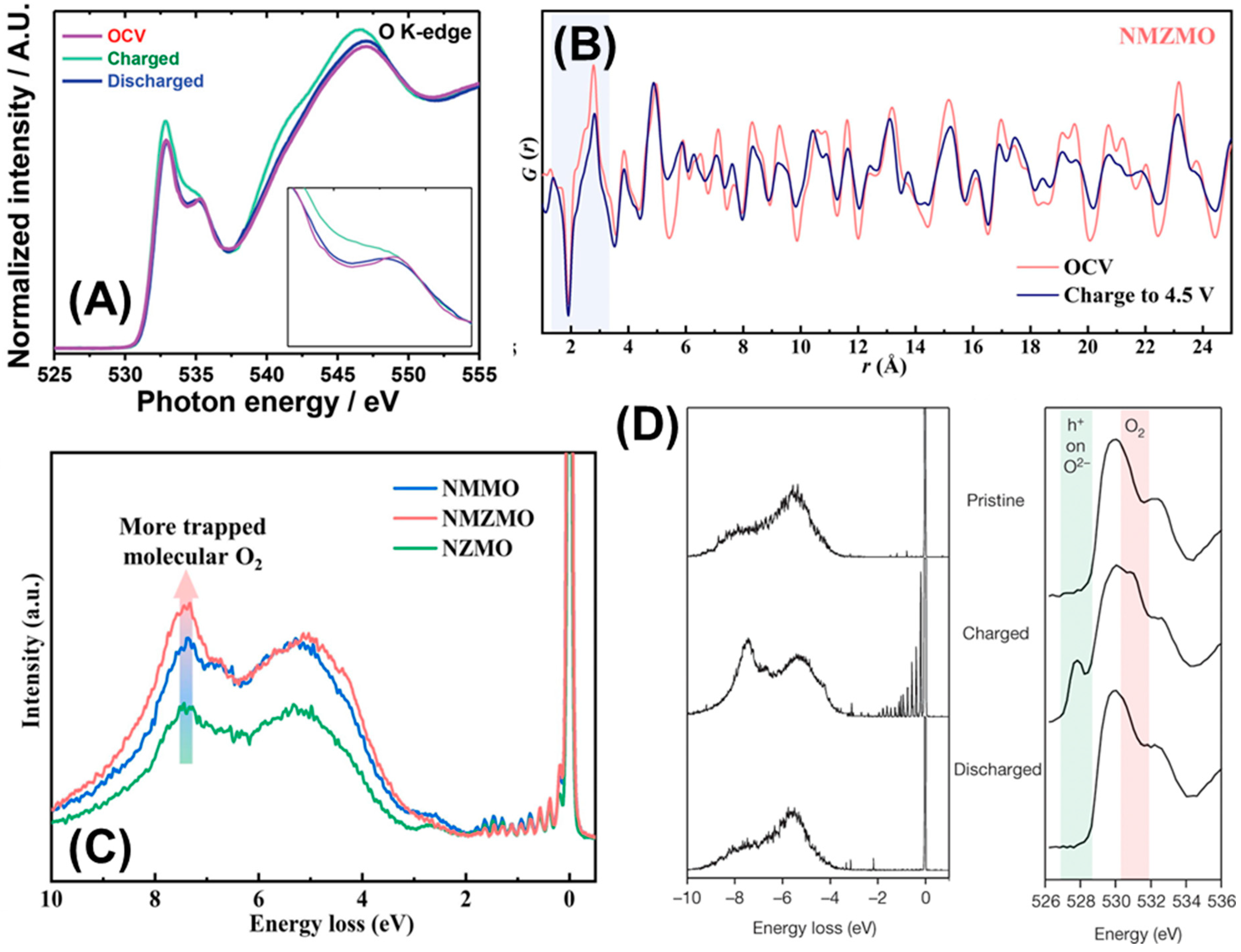 Batteries 09 00461 g005