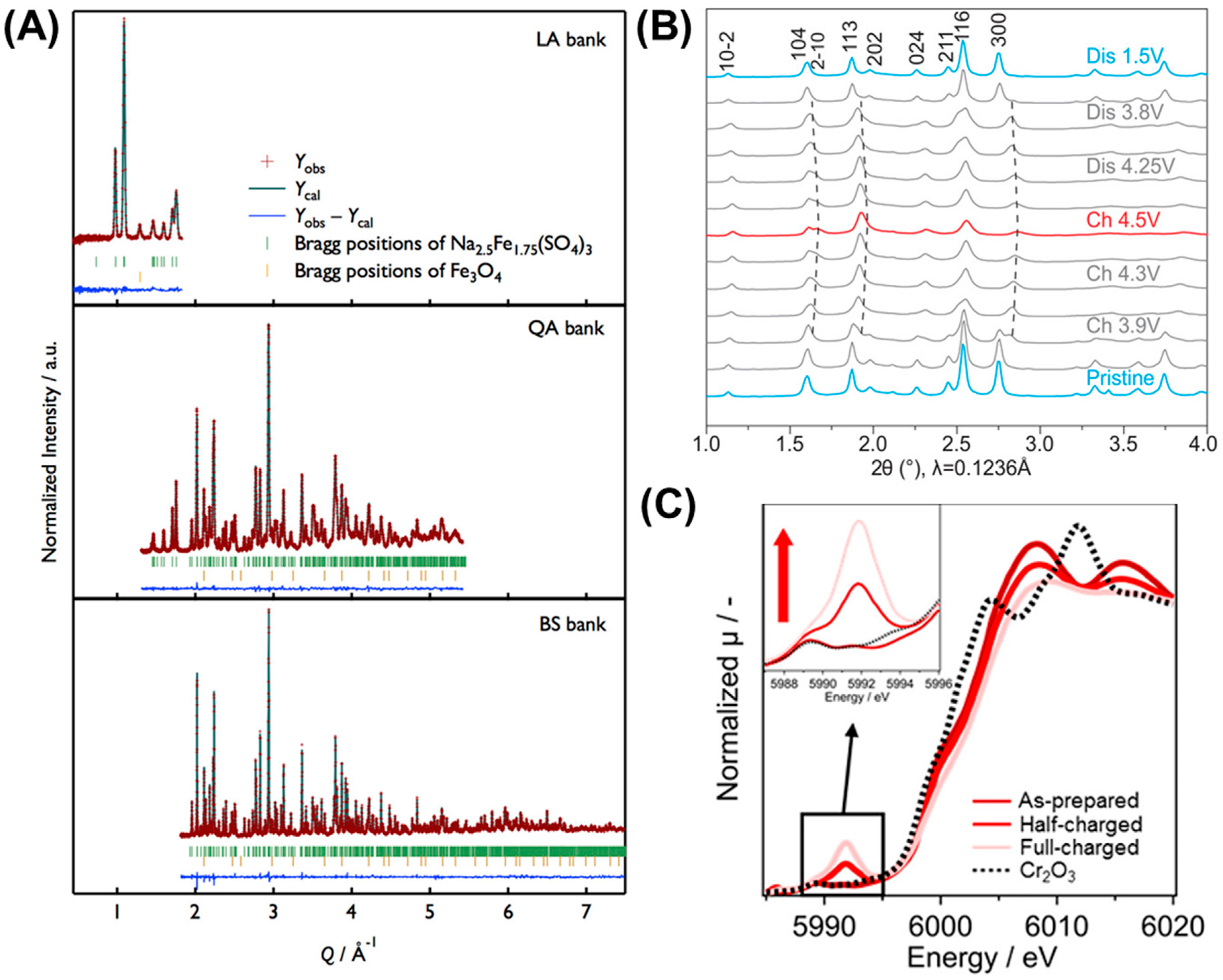 Batteries 09 00461 g007