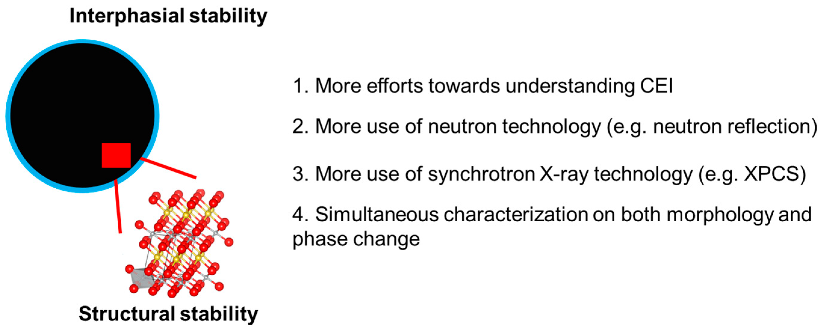 Batteries 09 00461 sch001
