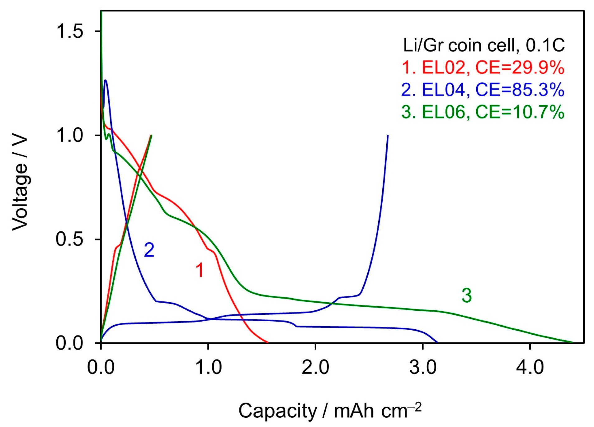 Batteries 09 00466 g001