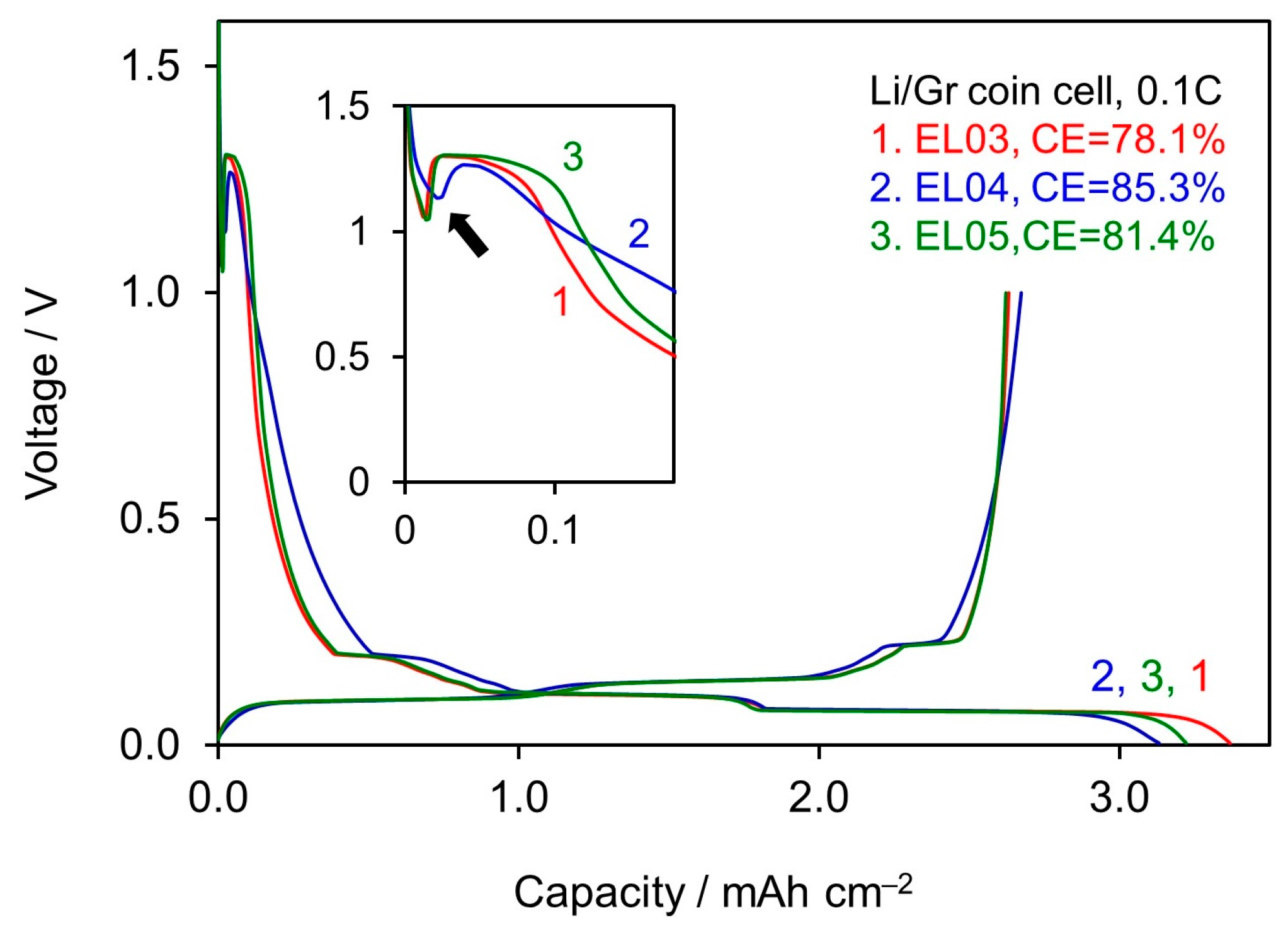 Batteries 09 00466 g002