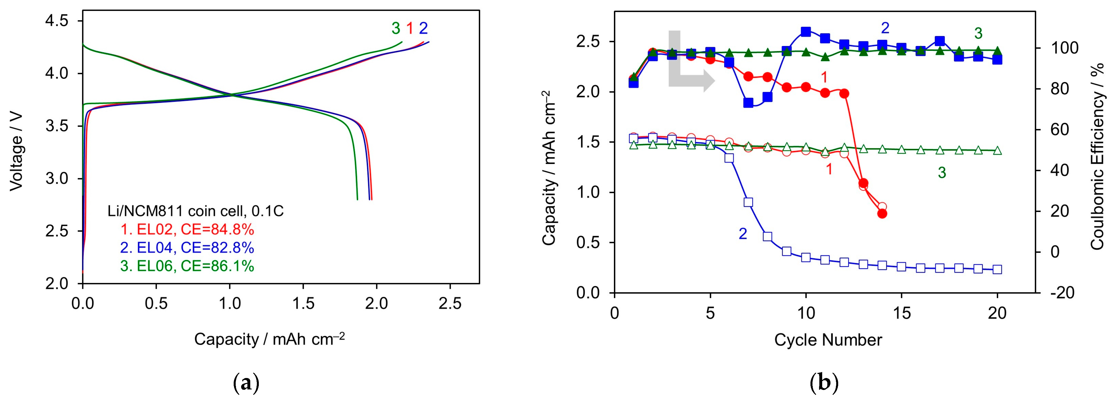 Batteries 09 00466 g003