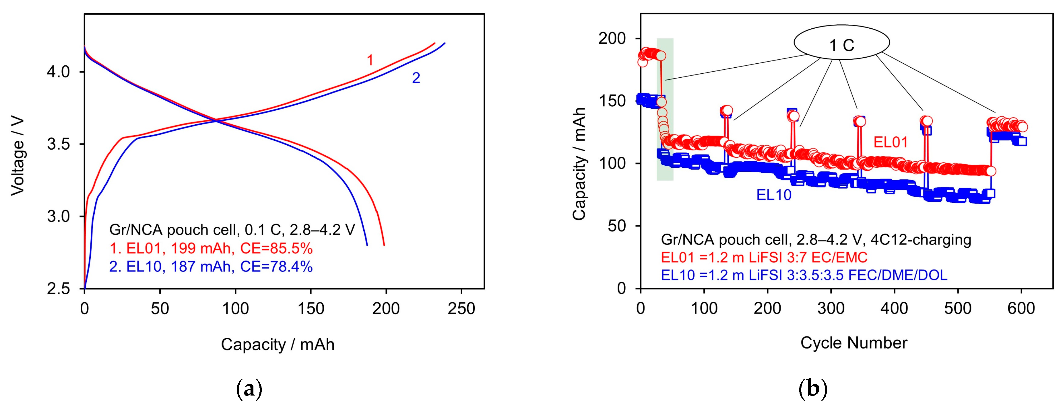 Batteries 09 00466 g006