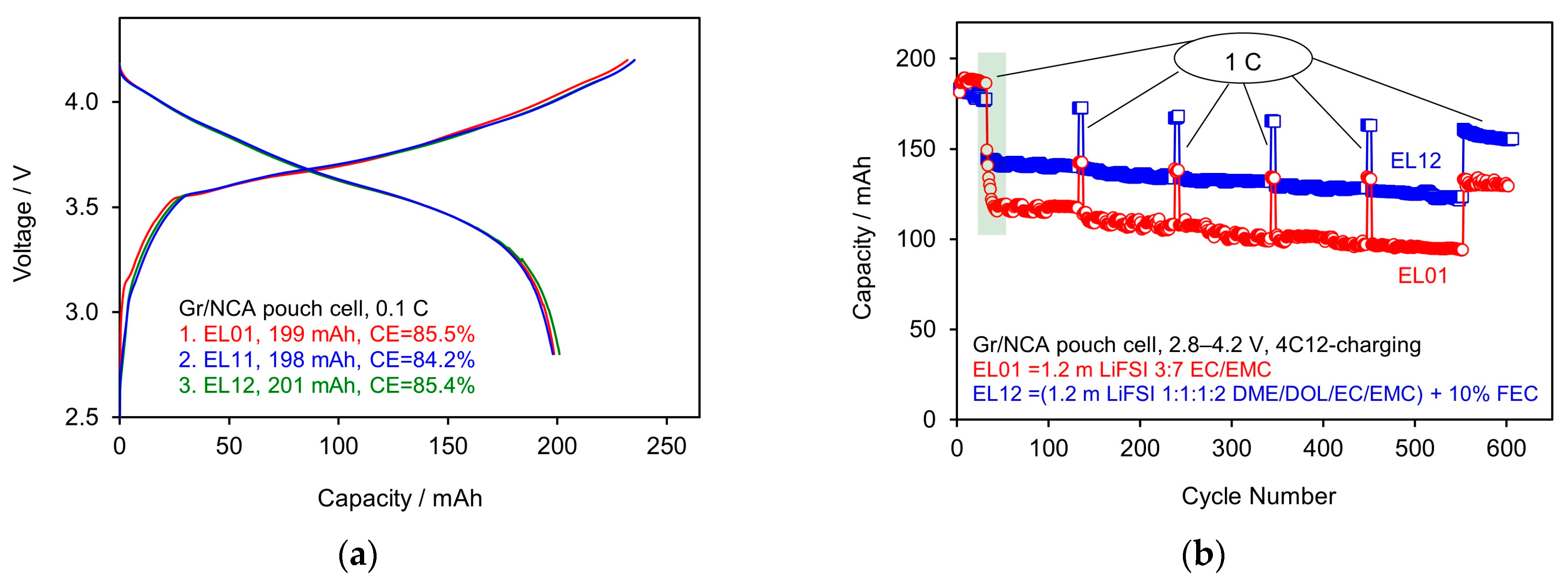 Batteries 09 00466 g007