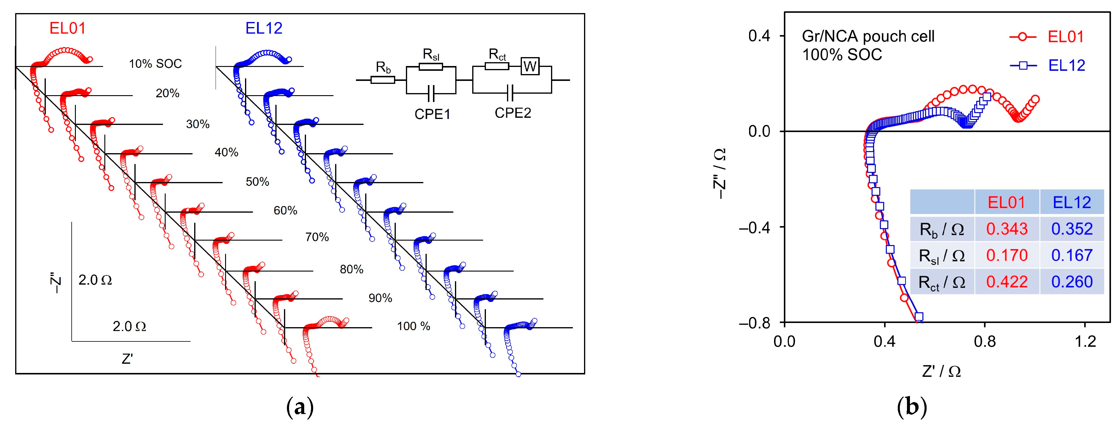 Batteries 09 00466 g008