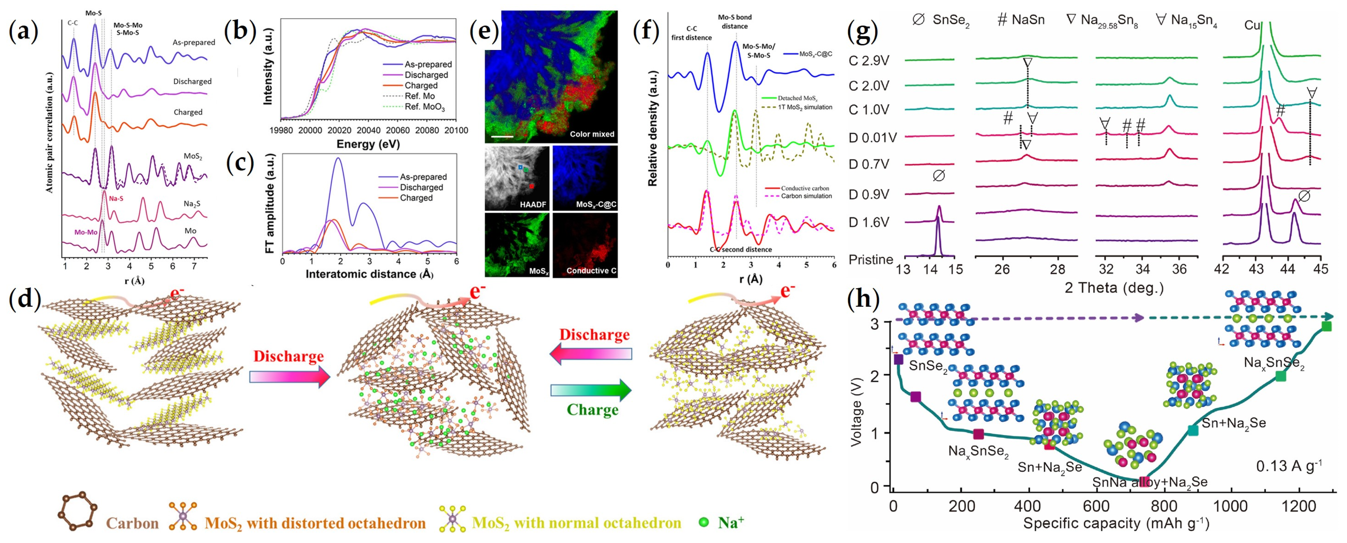 Batteries 09 00467 g002