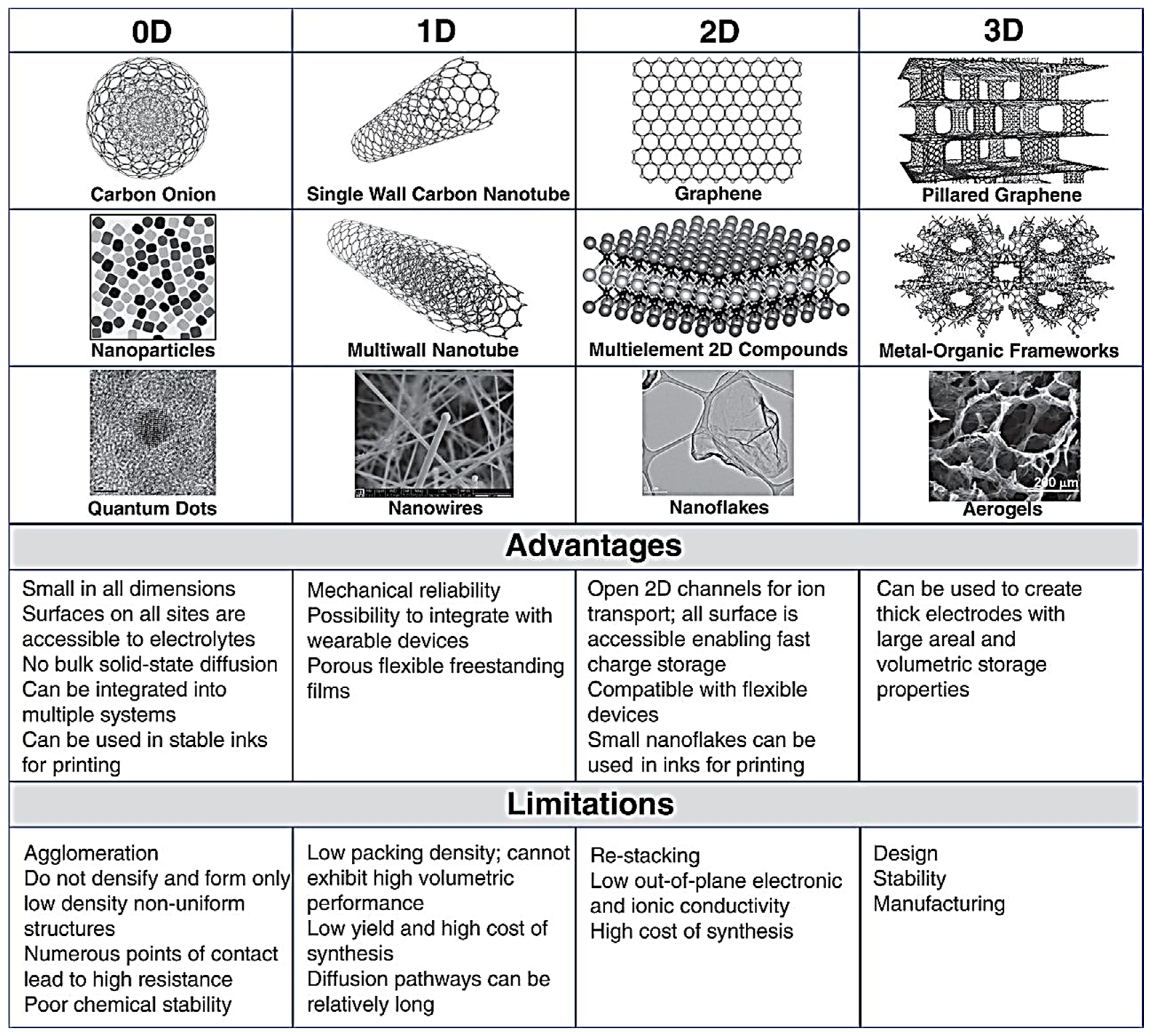 Batteries 09 00467 g003