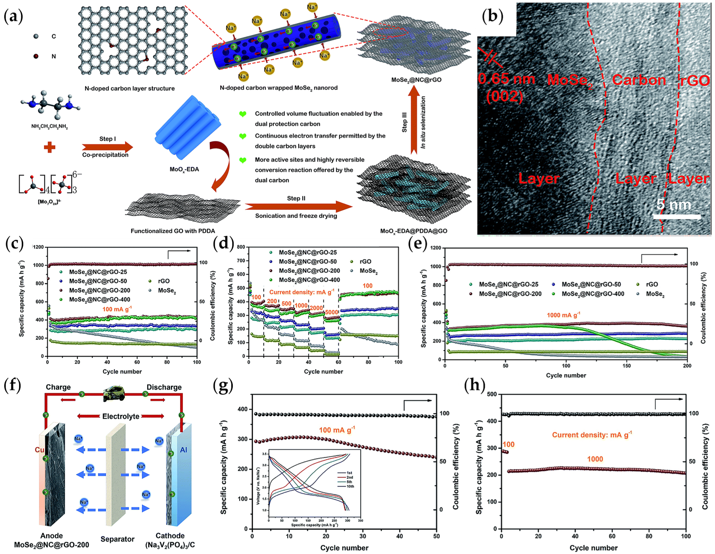 Batteries 09 00467 g005