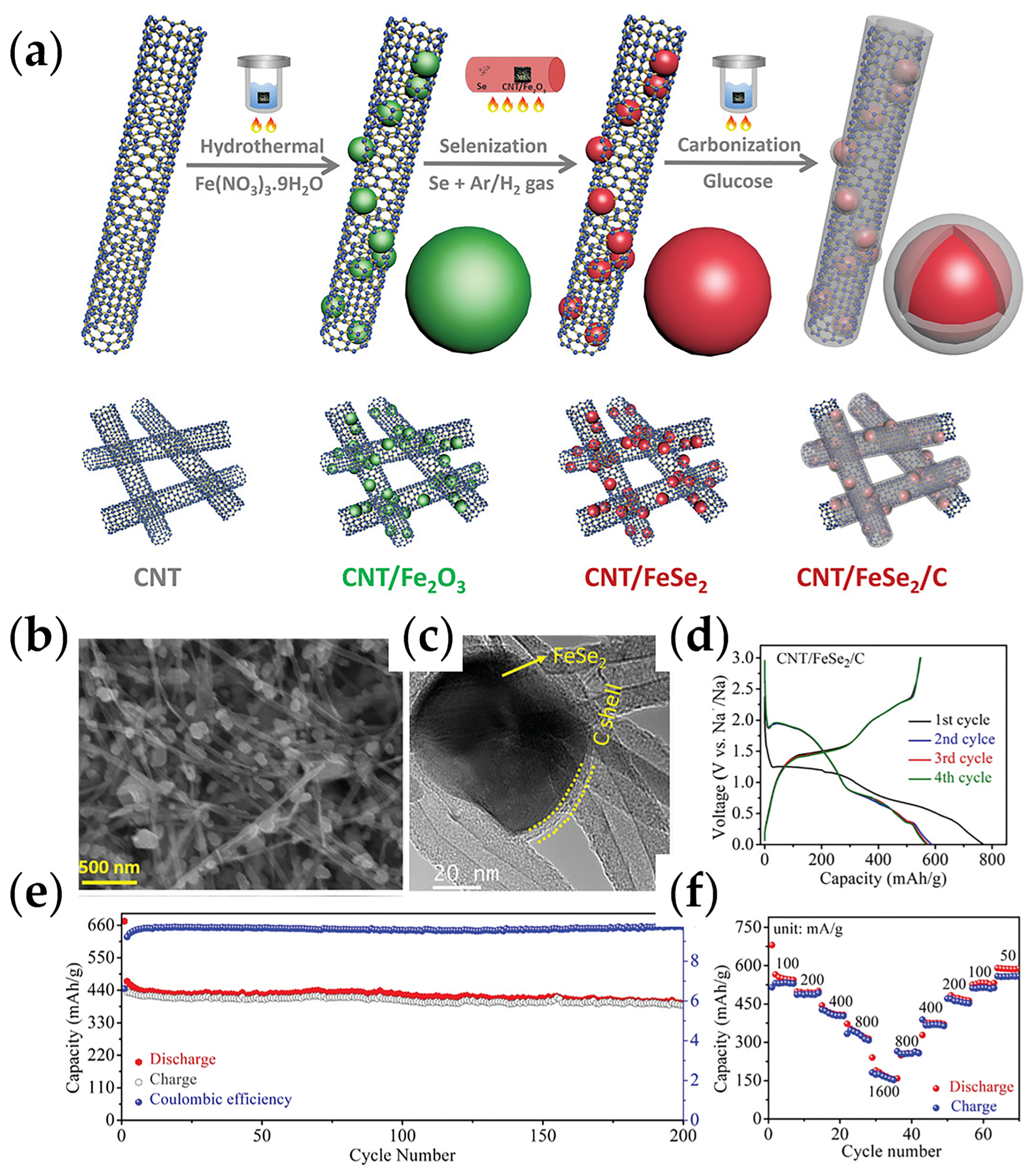 Batteries 09 00467 g006