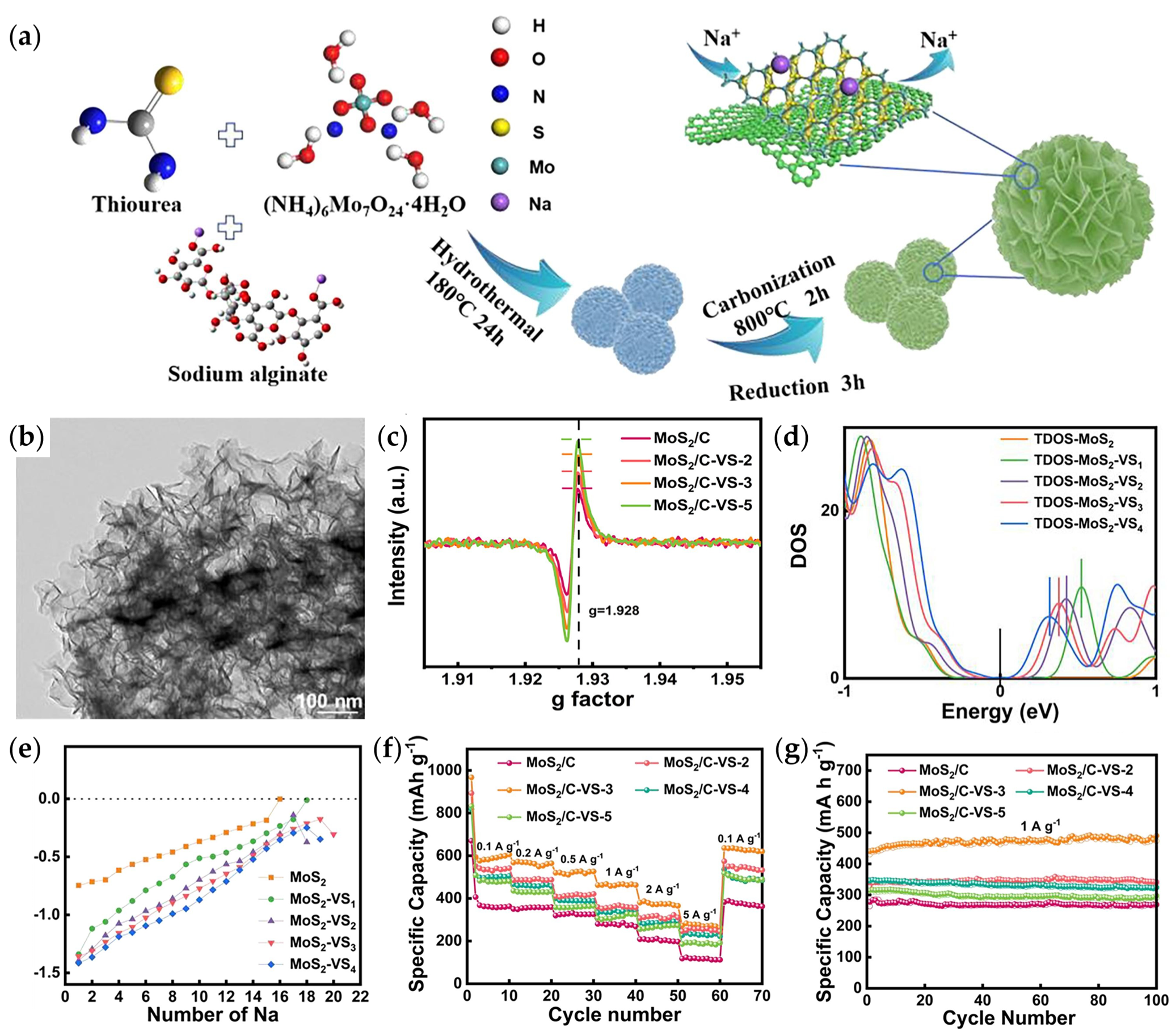 Batteries 09 00467 g007