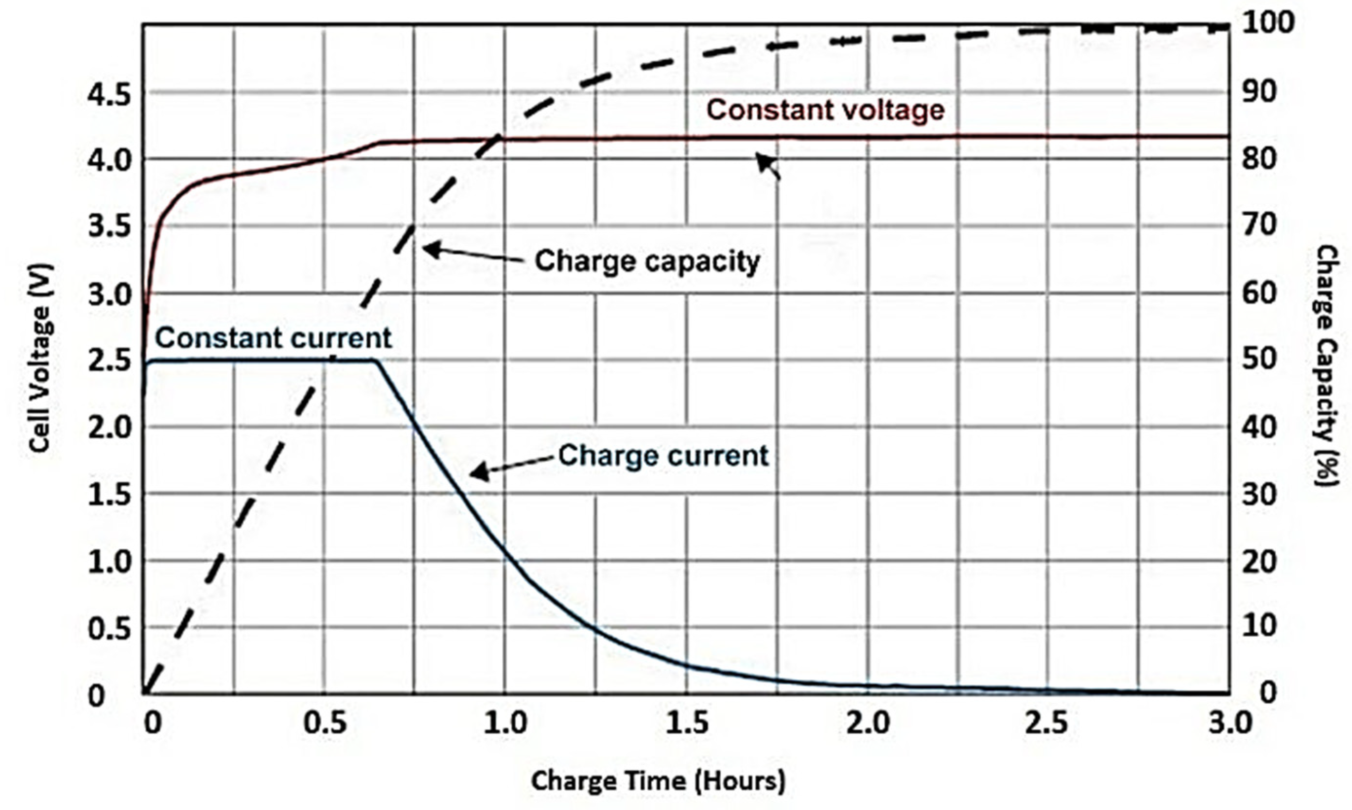 Batteries 09 00470 g003