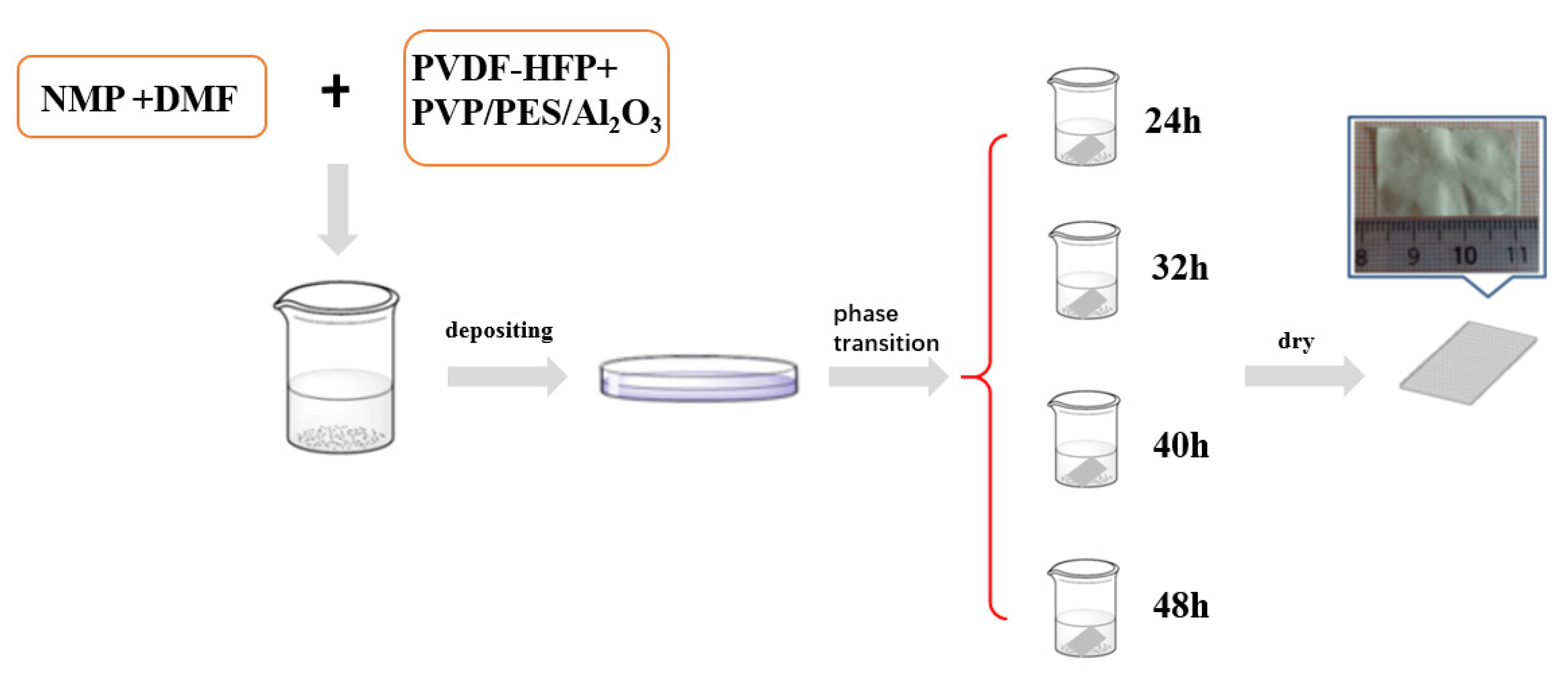 Batteries 09 00471 g001