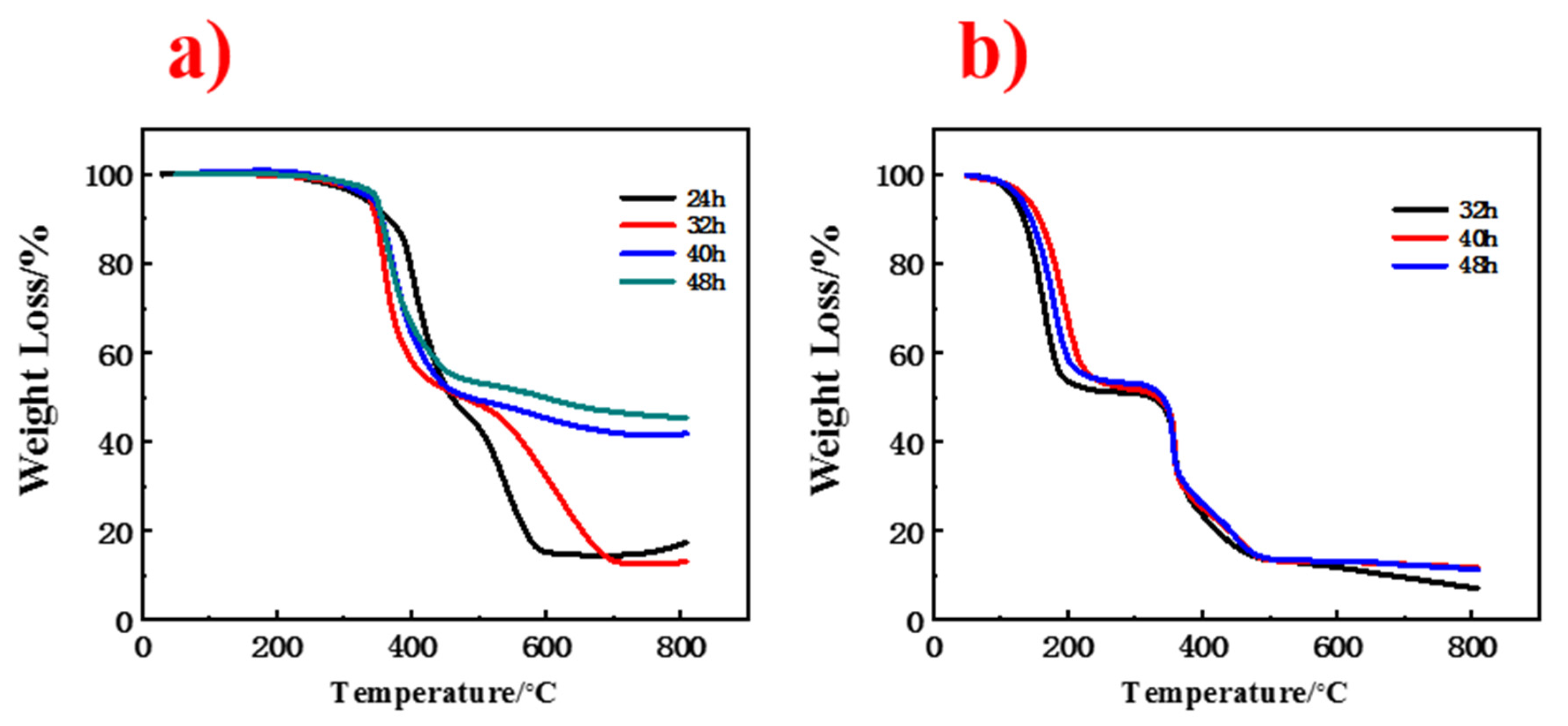 Batteries 09 00471 g005