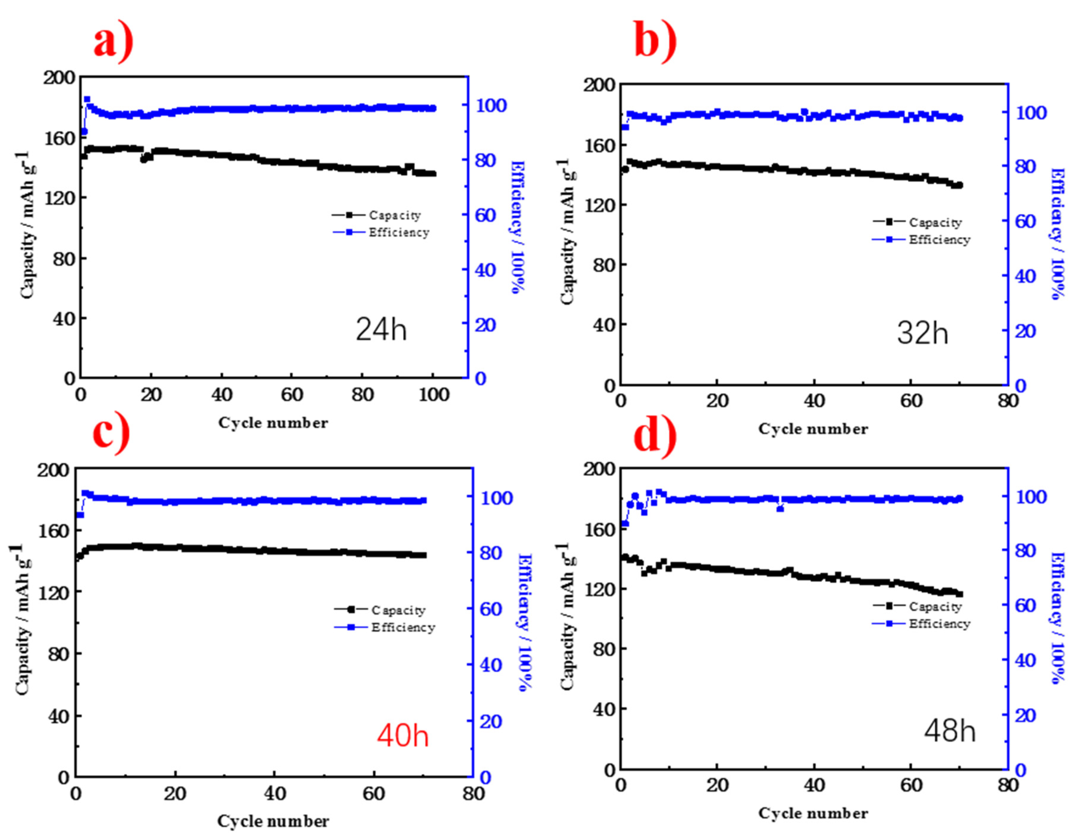 Batteries 09 00471 g007