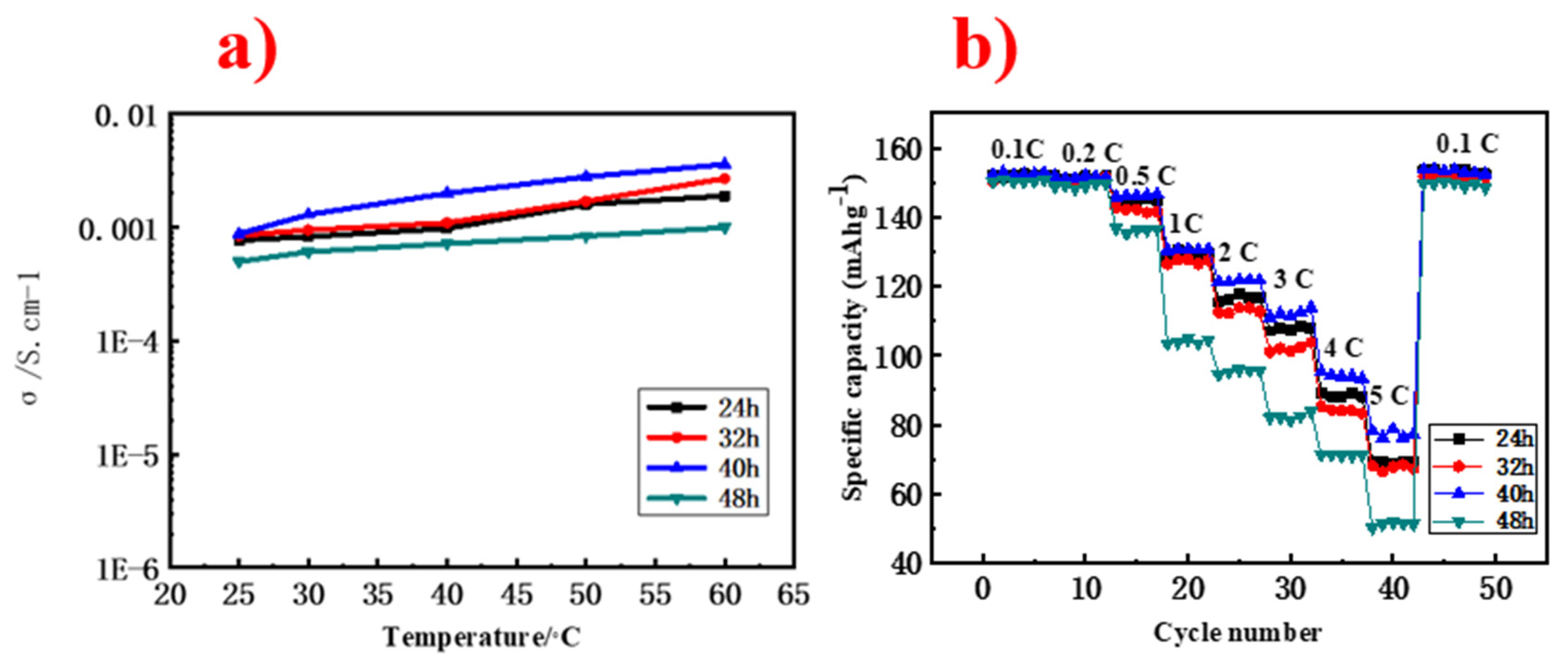 Batteries 09 00471 g008