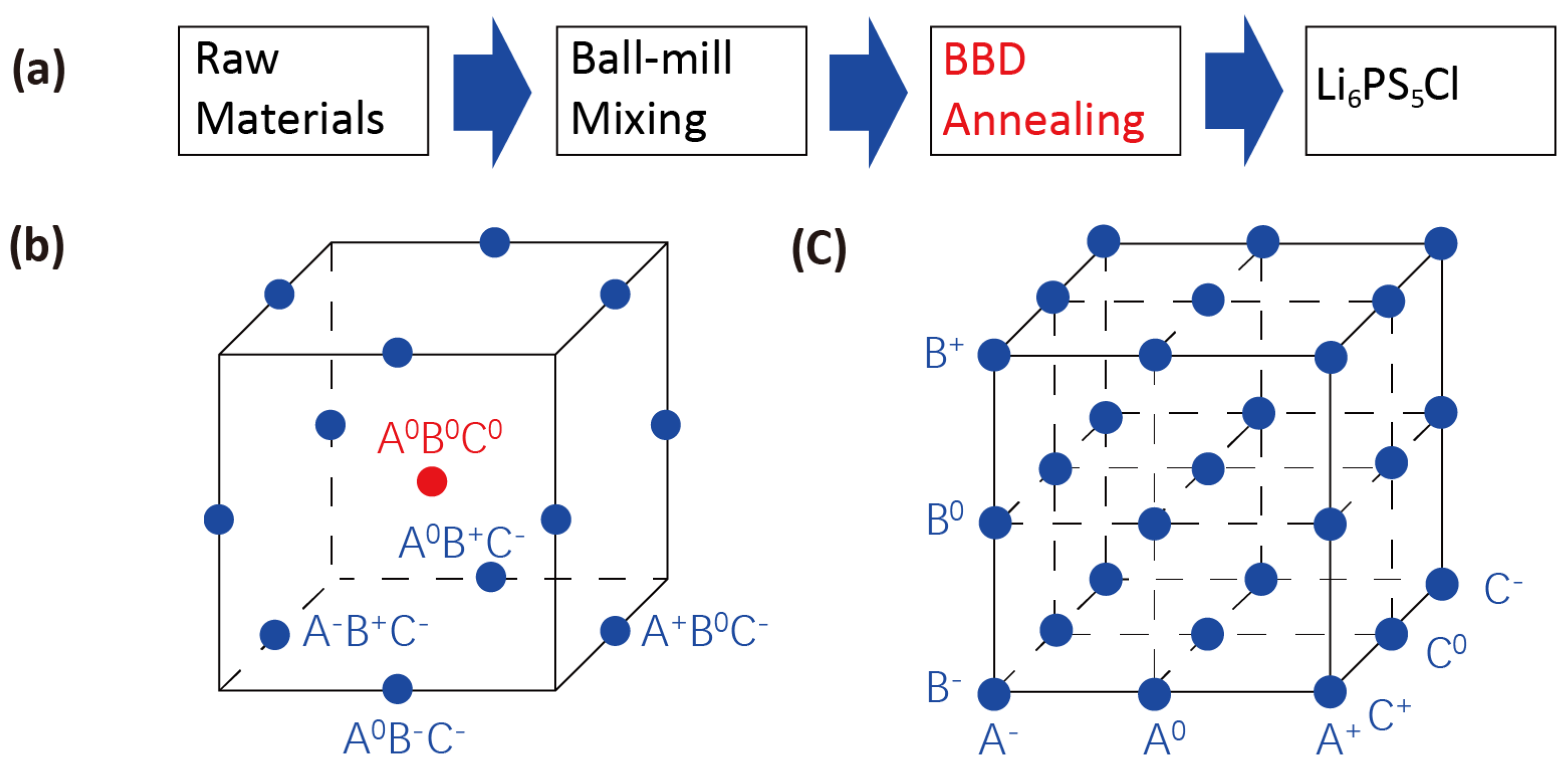 Batteries 09 00480 g001