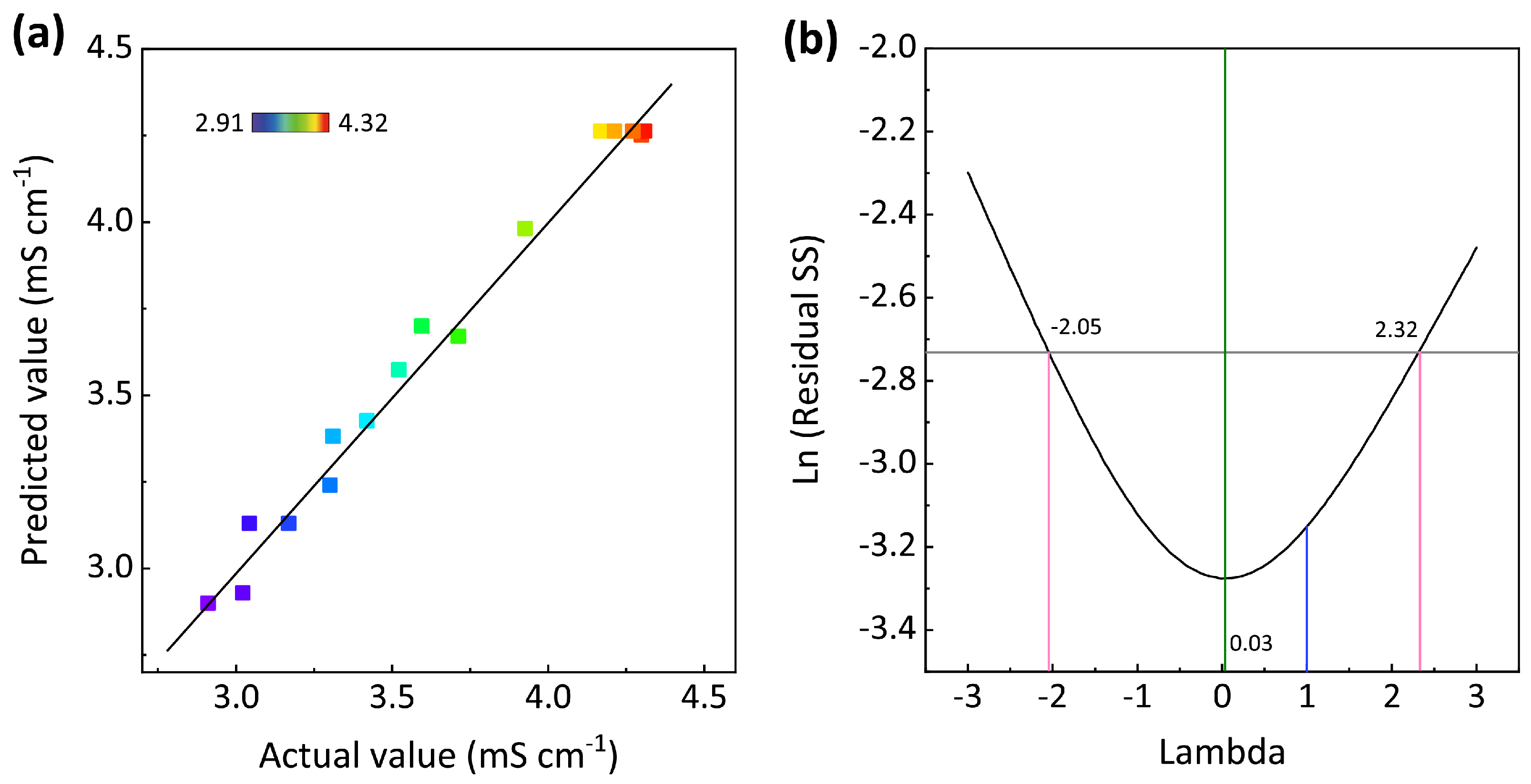 Batteries 09 00480 g002