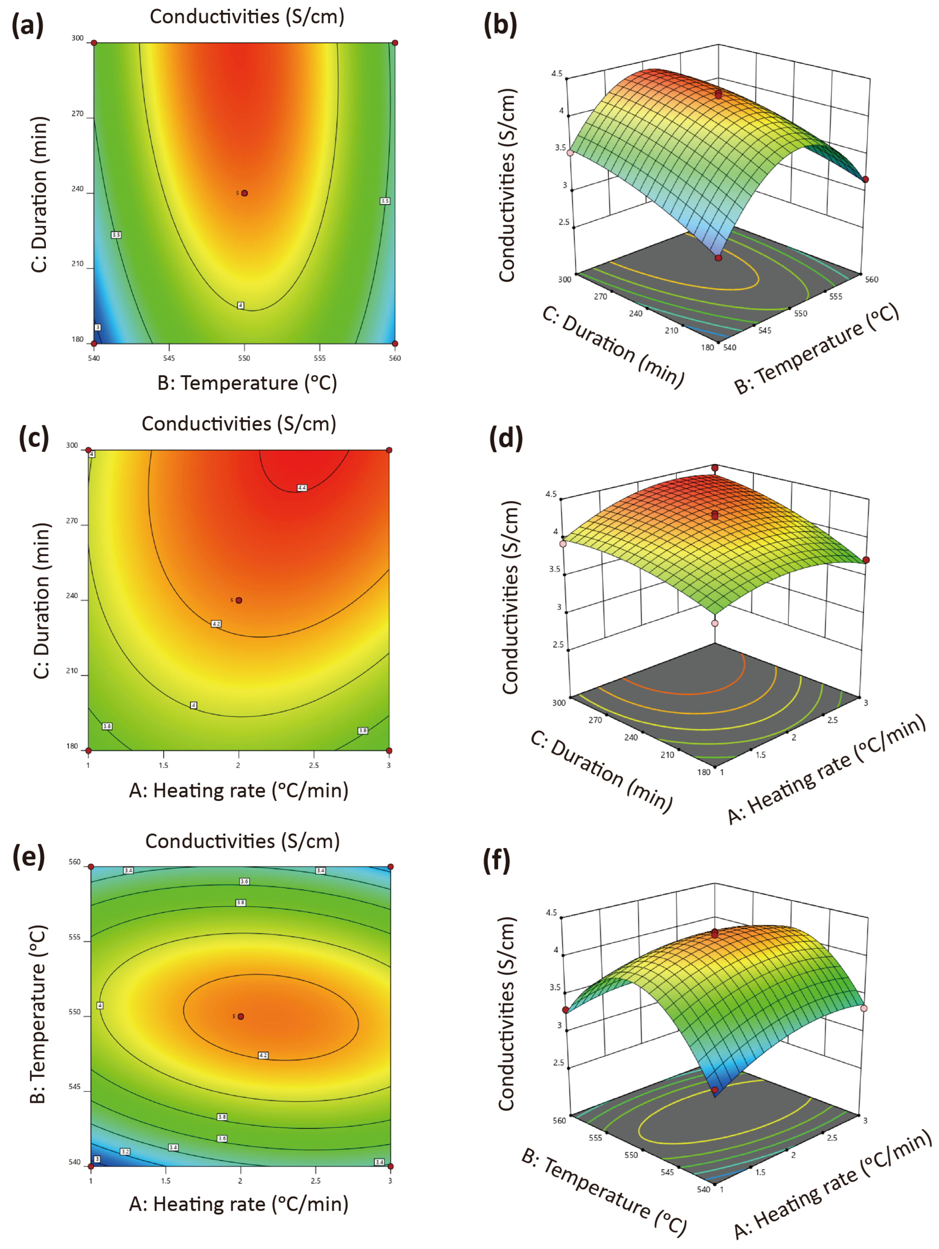Batteries 09 00480 g003