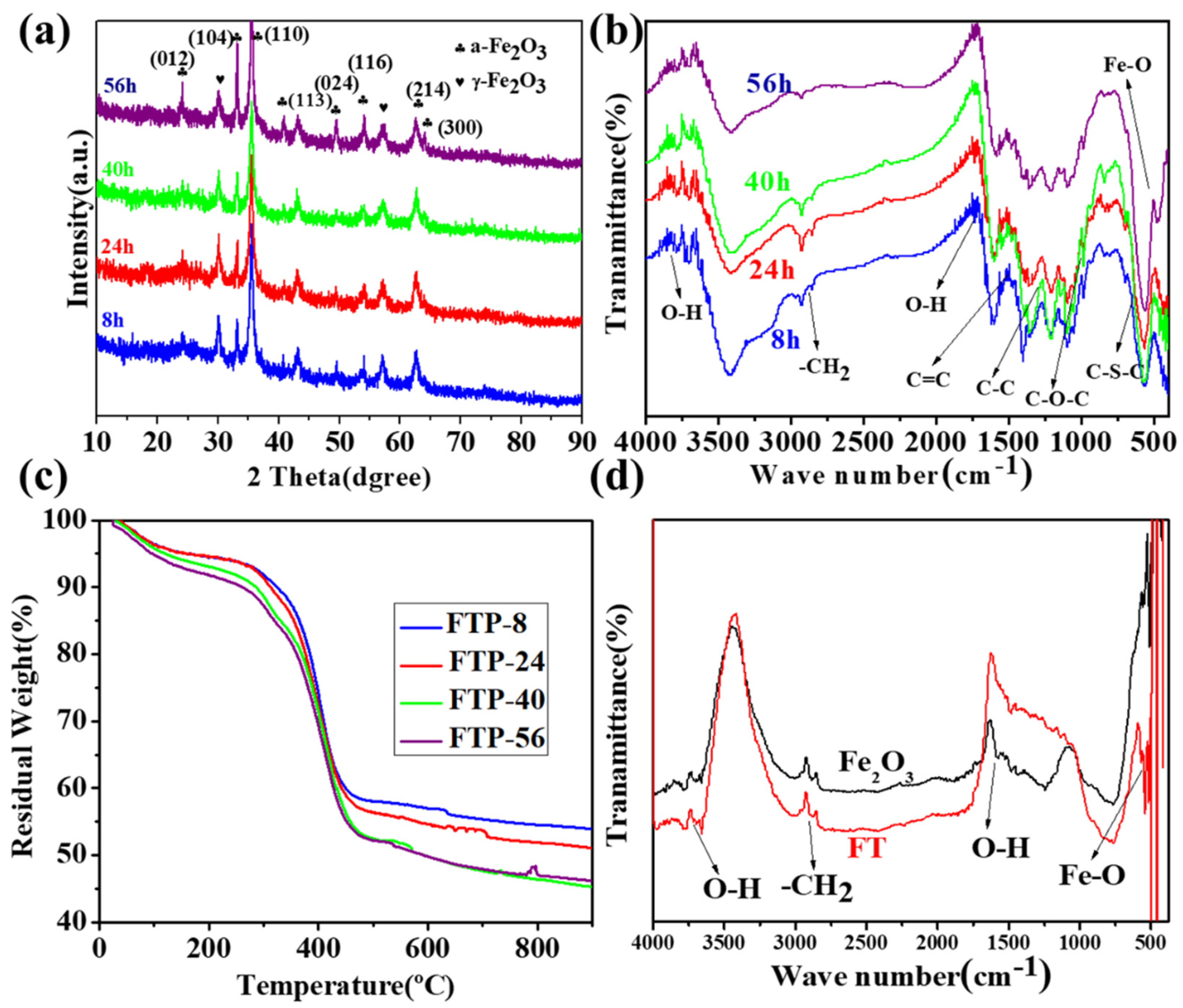 Batteries 09 00481 g002