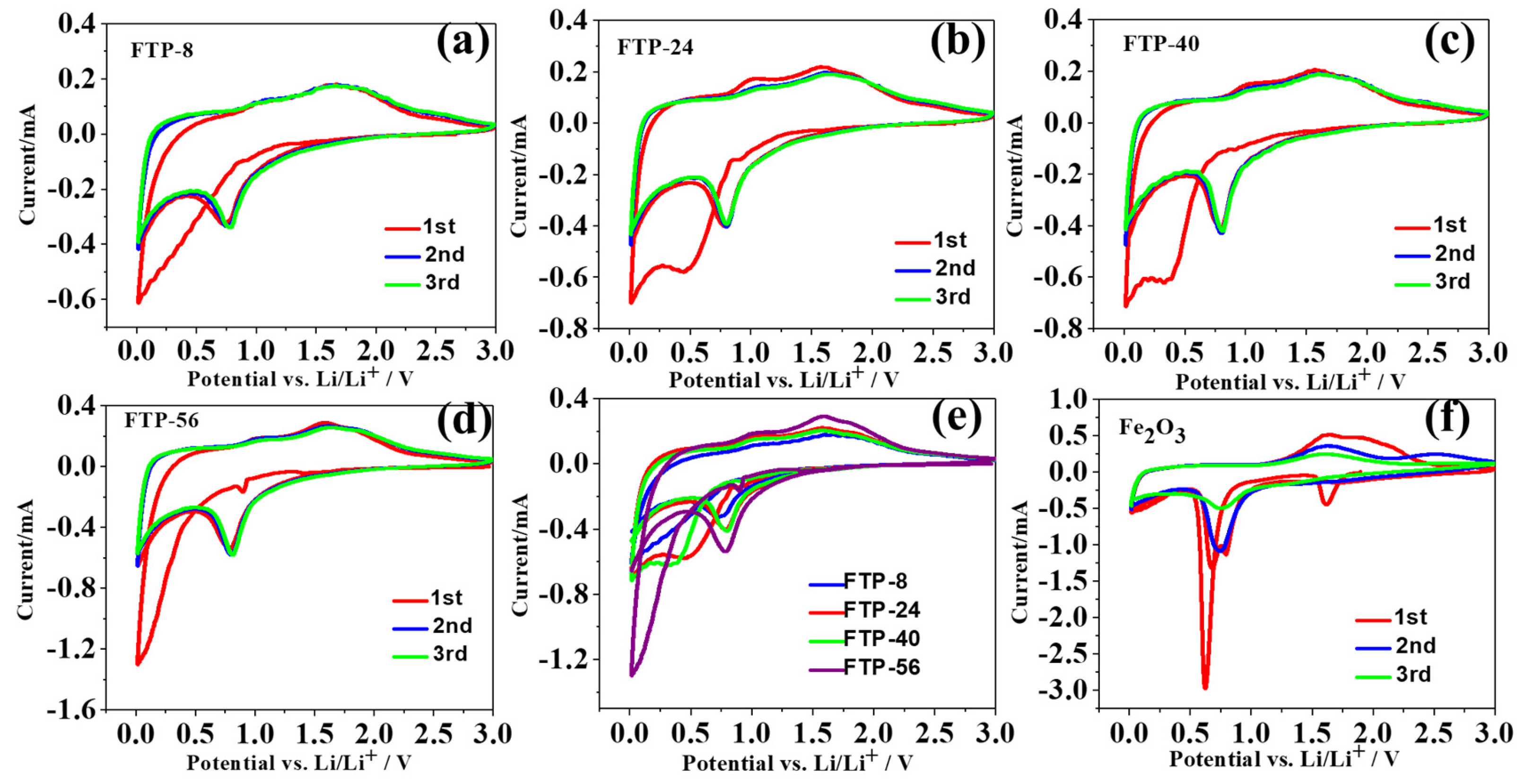 Batteries 09 00481 g004