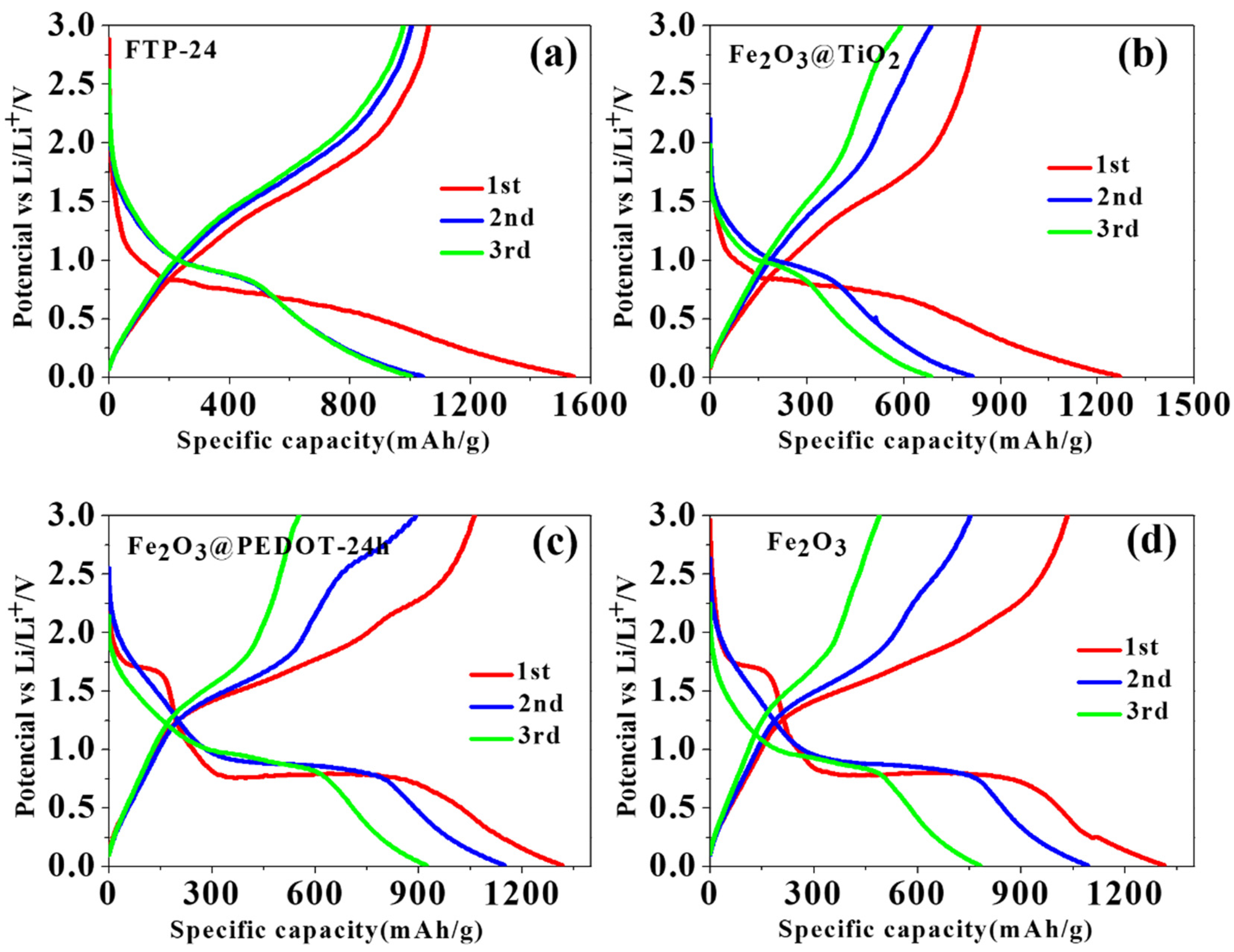 Batteries 09 00481 g005