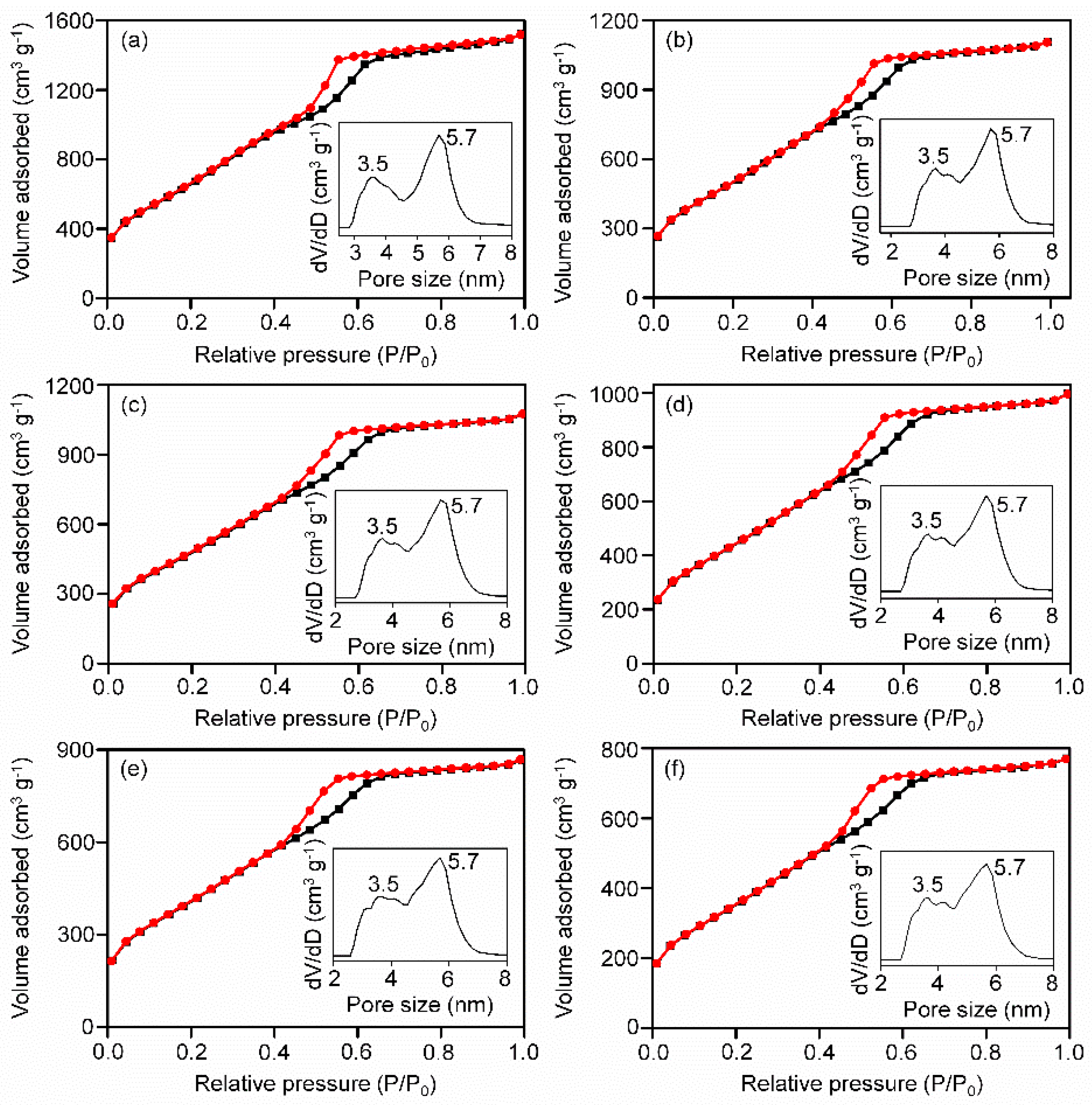 Batteries 09 00482 g002 Batteries 09 00482 g002