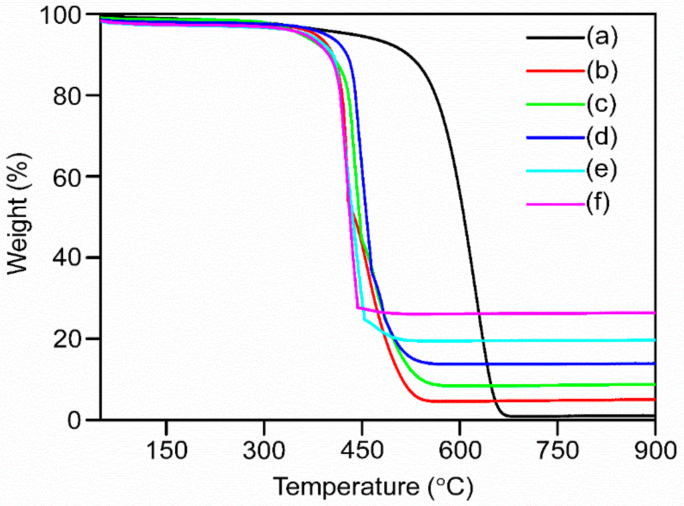 Batteries 09 00482 g003 Batteries 09 00482 g003
