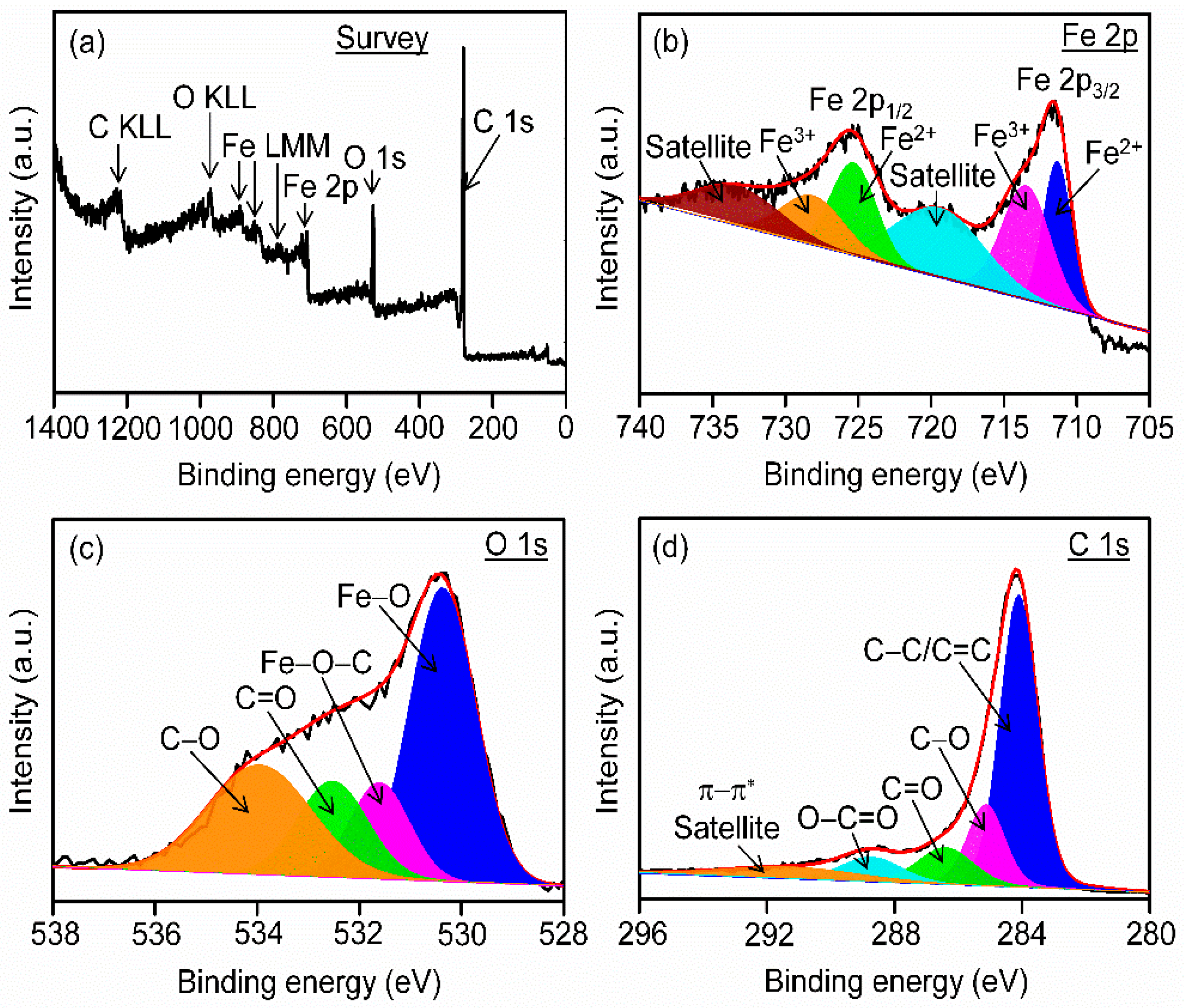 Batteries 09 00482 g006 Batteries 09 00482 g006