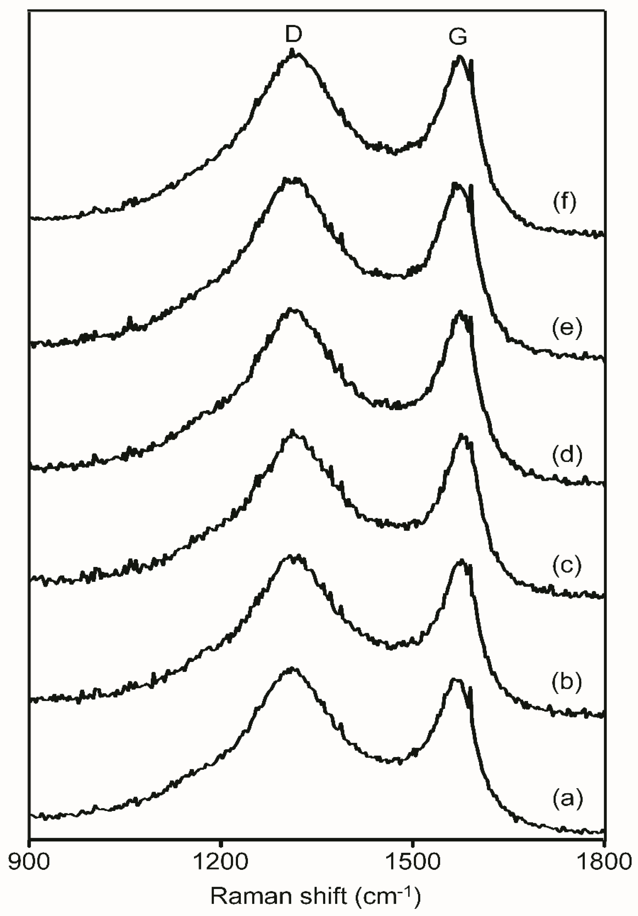 Batteries 09 00482 g007 Batteries 09 00482 g007