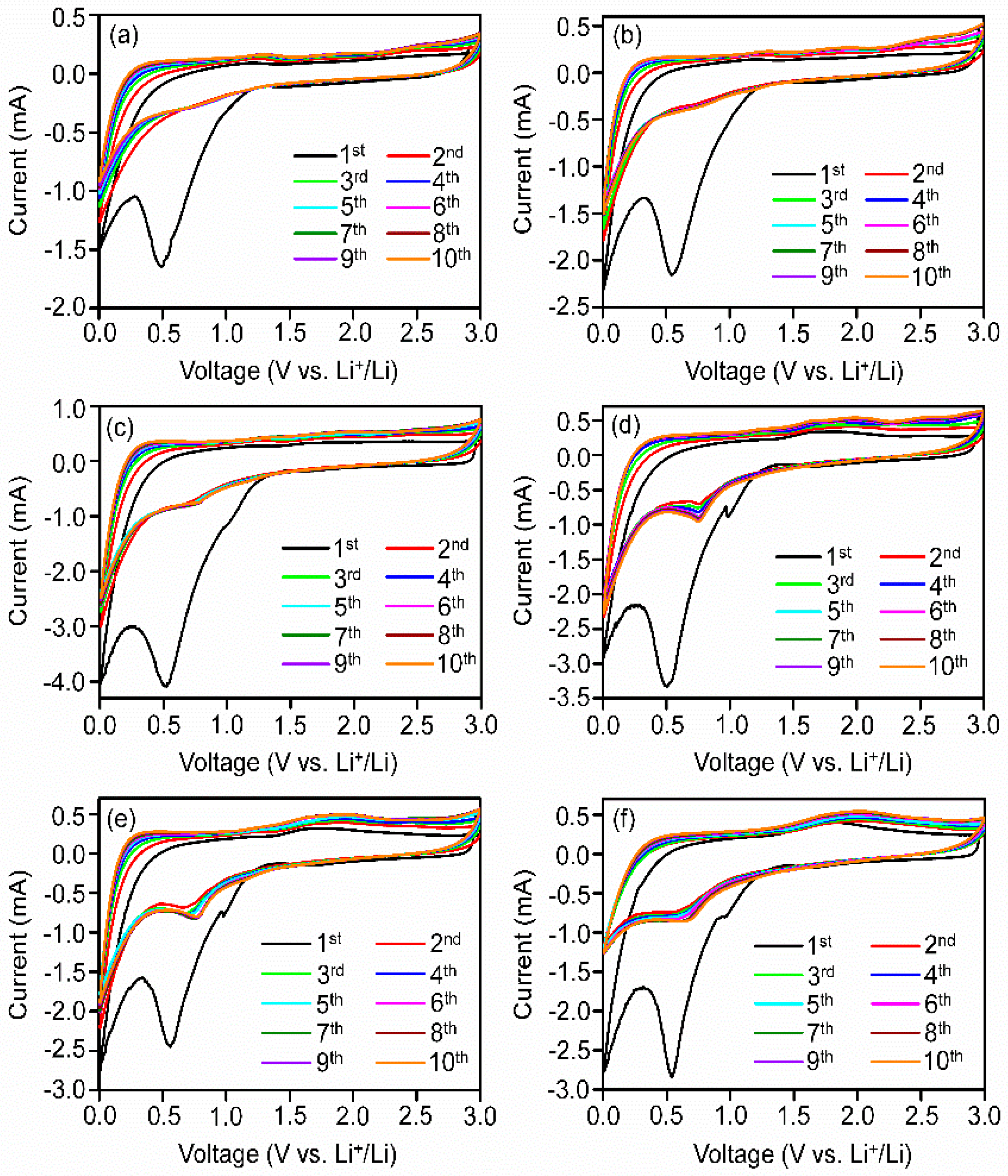 Batteries 09 00482 g008 Batteries 09 00482 g008