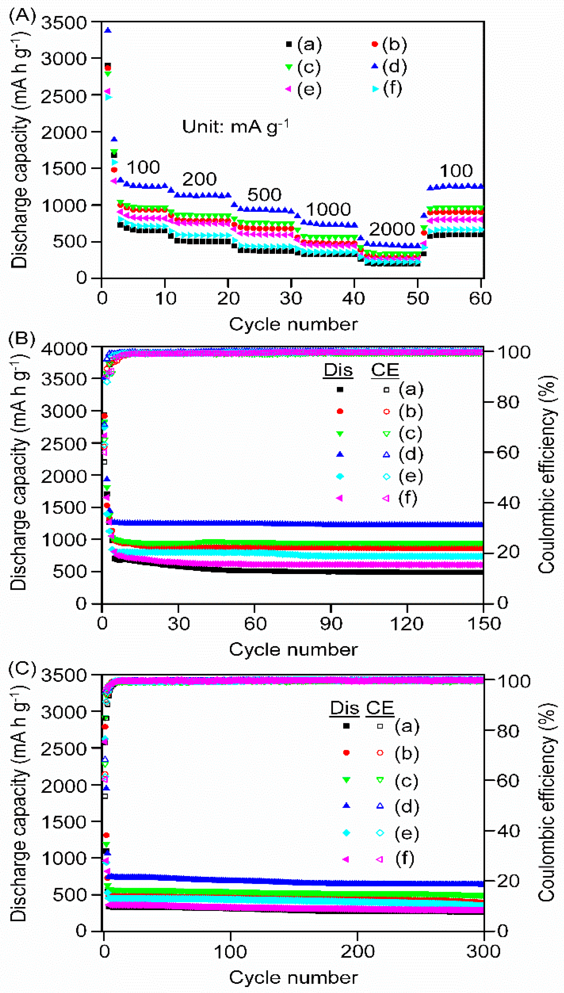 Batteries 09 00482 g010 Batteries 09 00482 g010