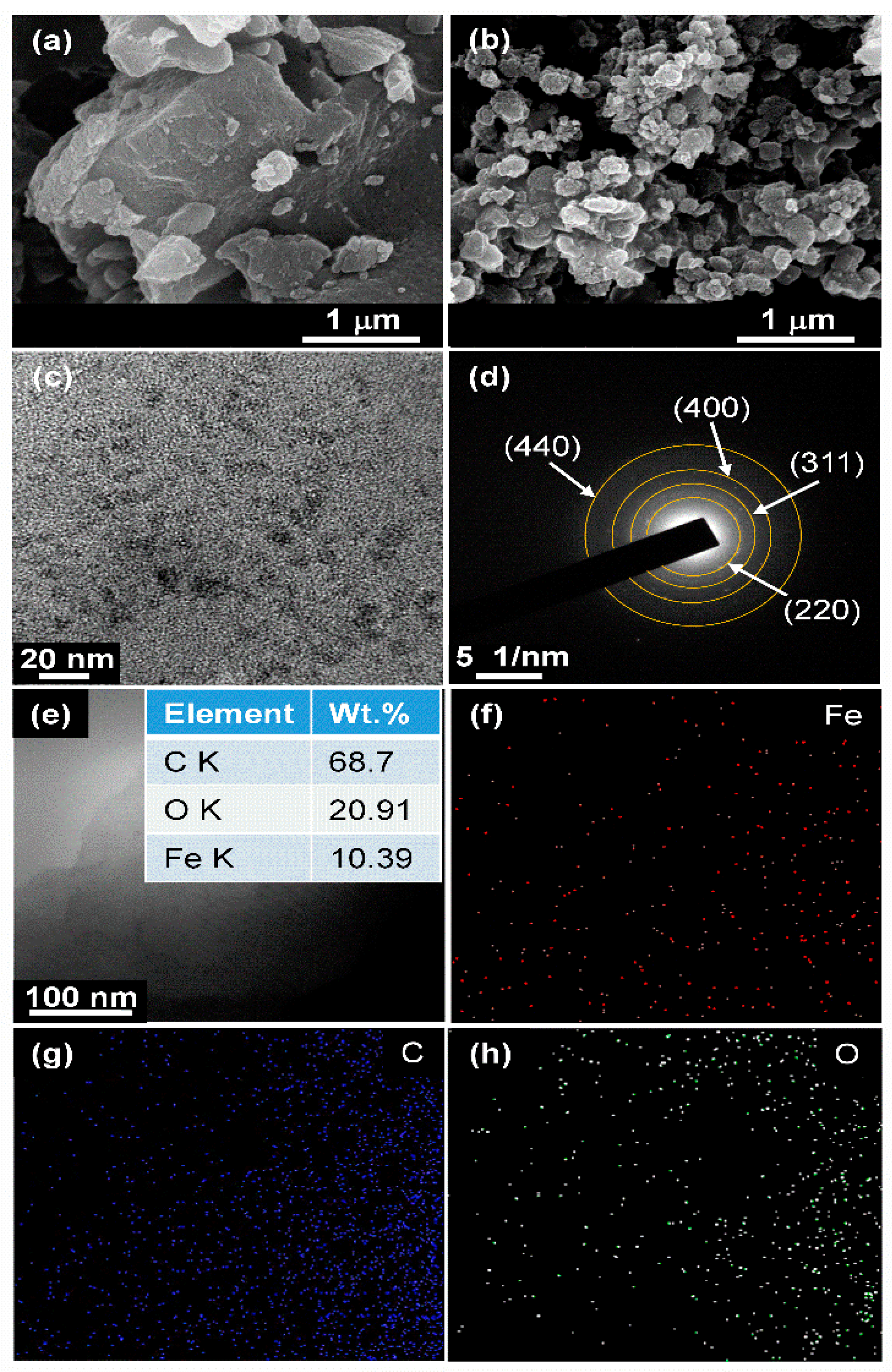 Batteries 09 00482 g011 Batteries 09 00482 g011