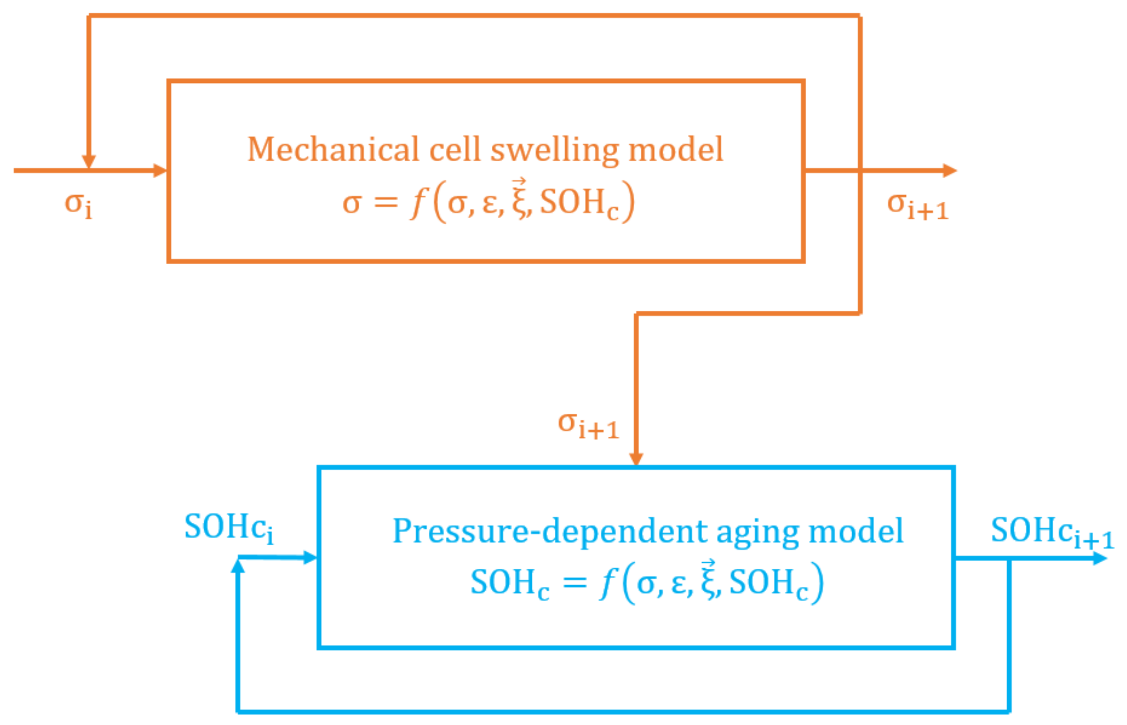 Batteries 09 00484 g003