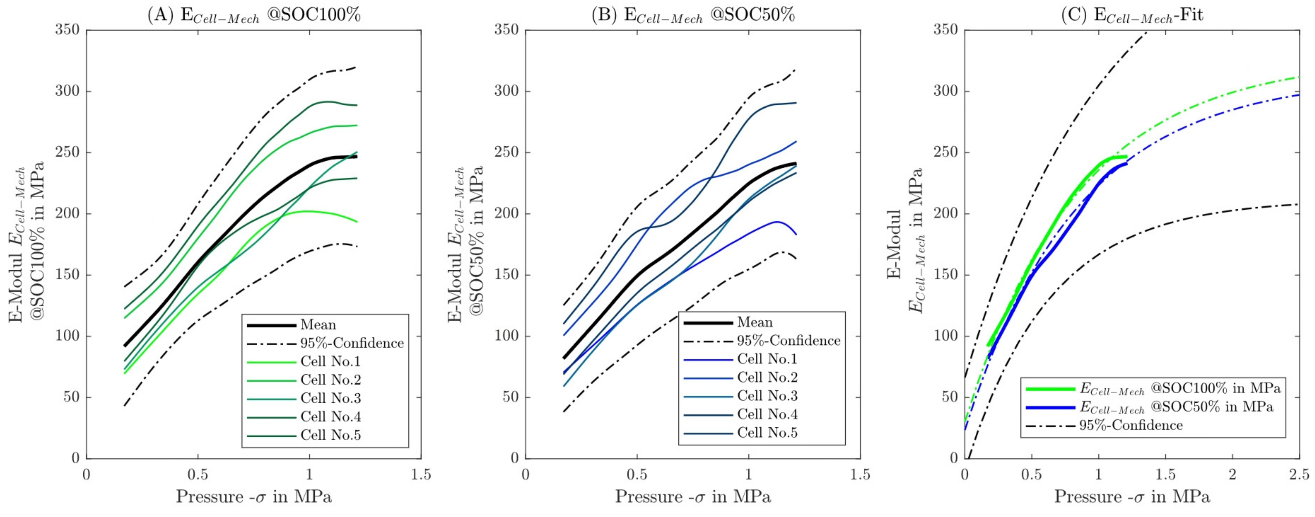 Batteries 09 00484 g009