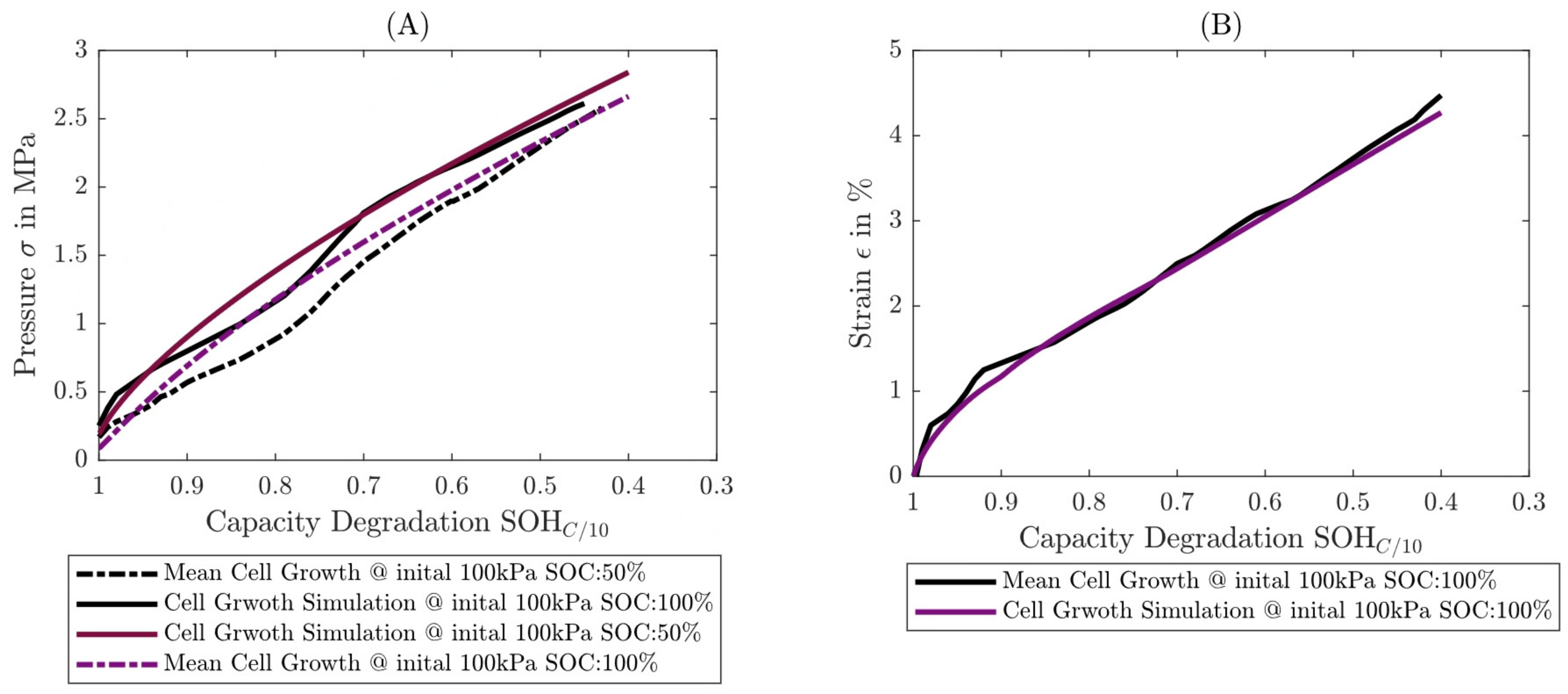 Batteries 09 00484 g011
