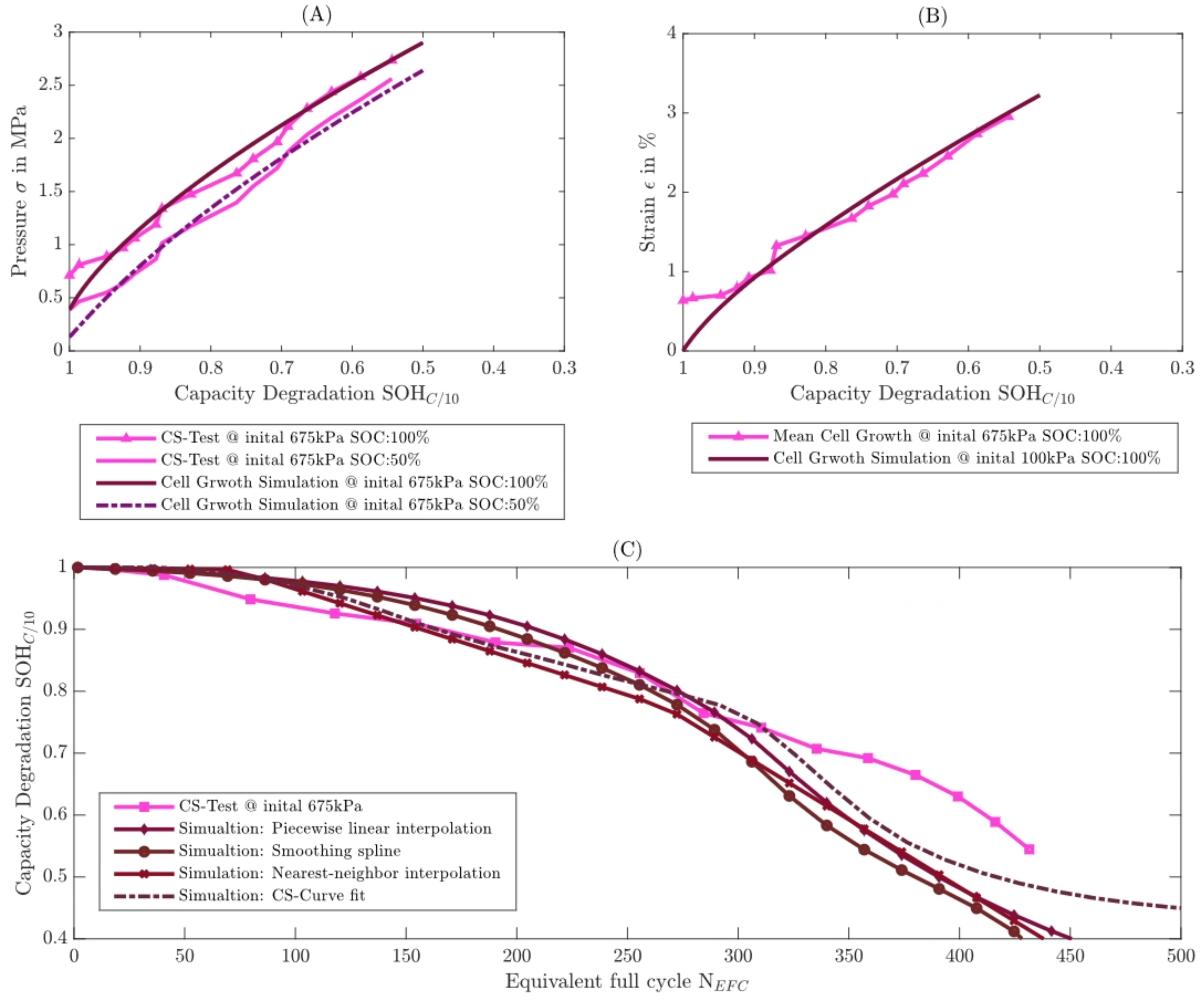 Batteries 09 00484 g013