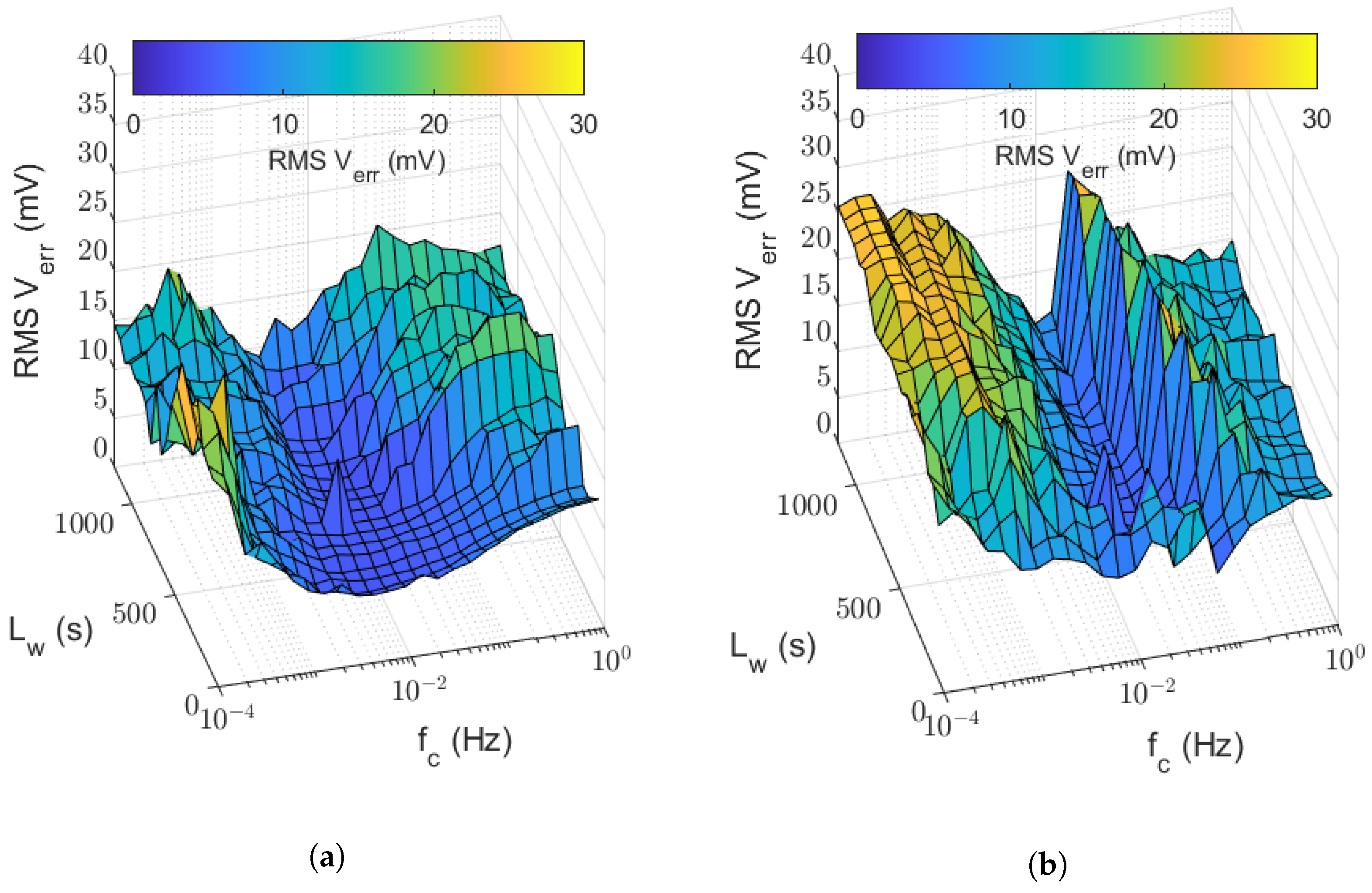 Batteries 09 00486 g005