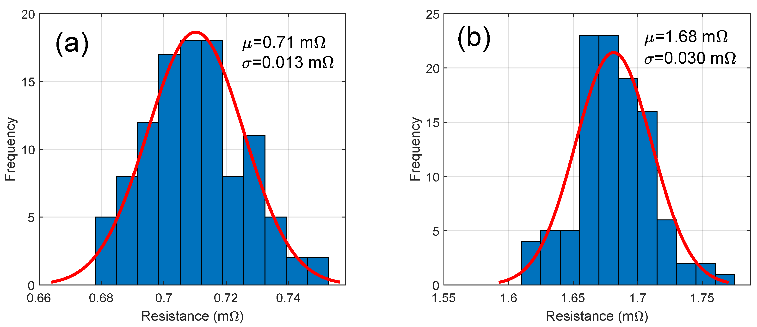 Batteries 09 00486 g007