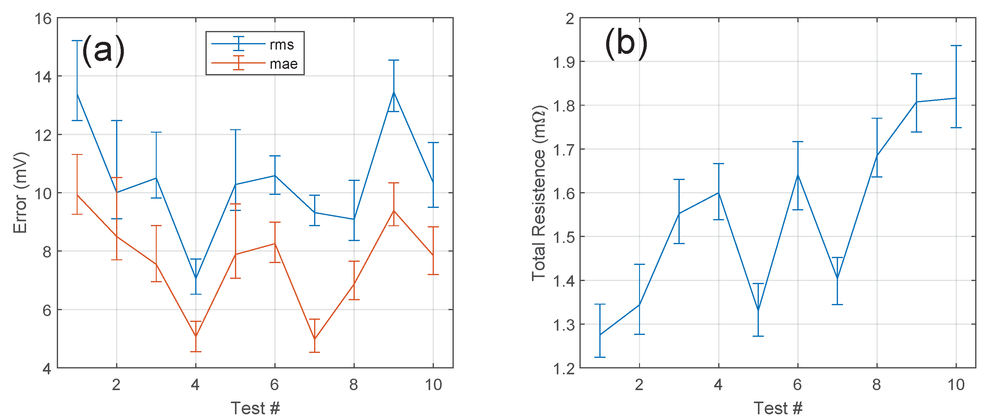Batteries 09 00486 g009