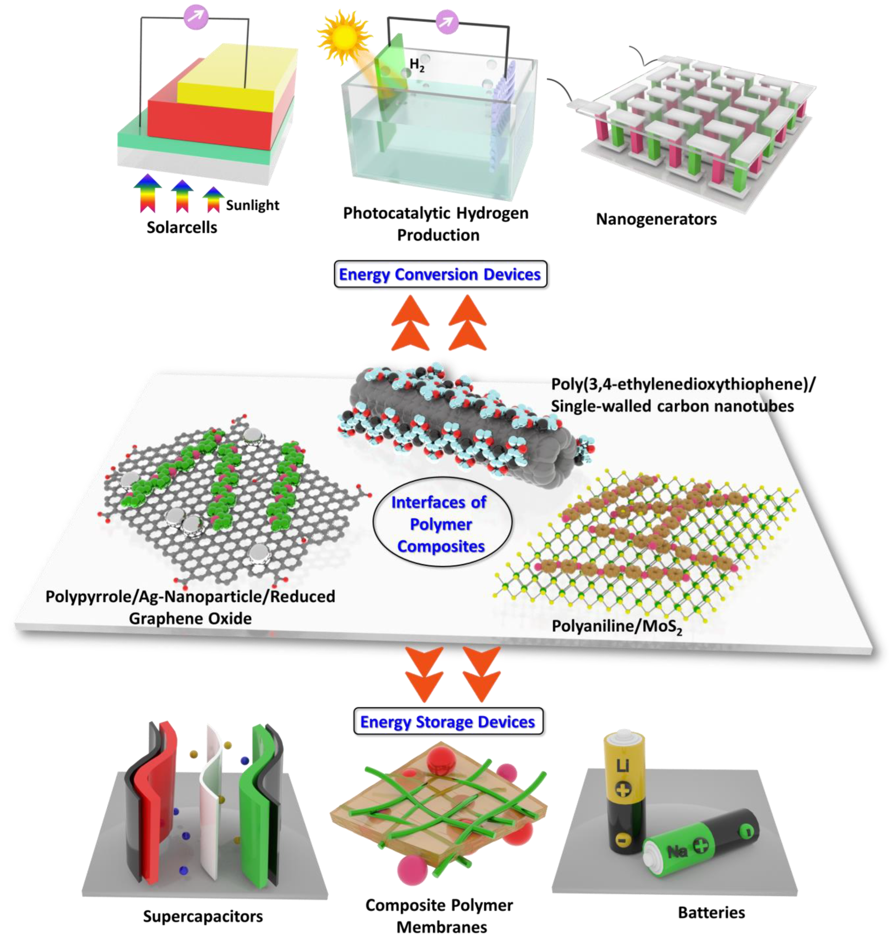 Batteries 09 00487 g001