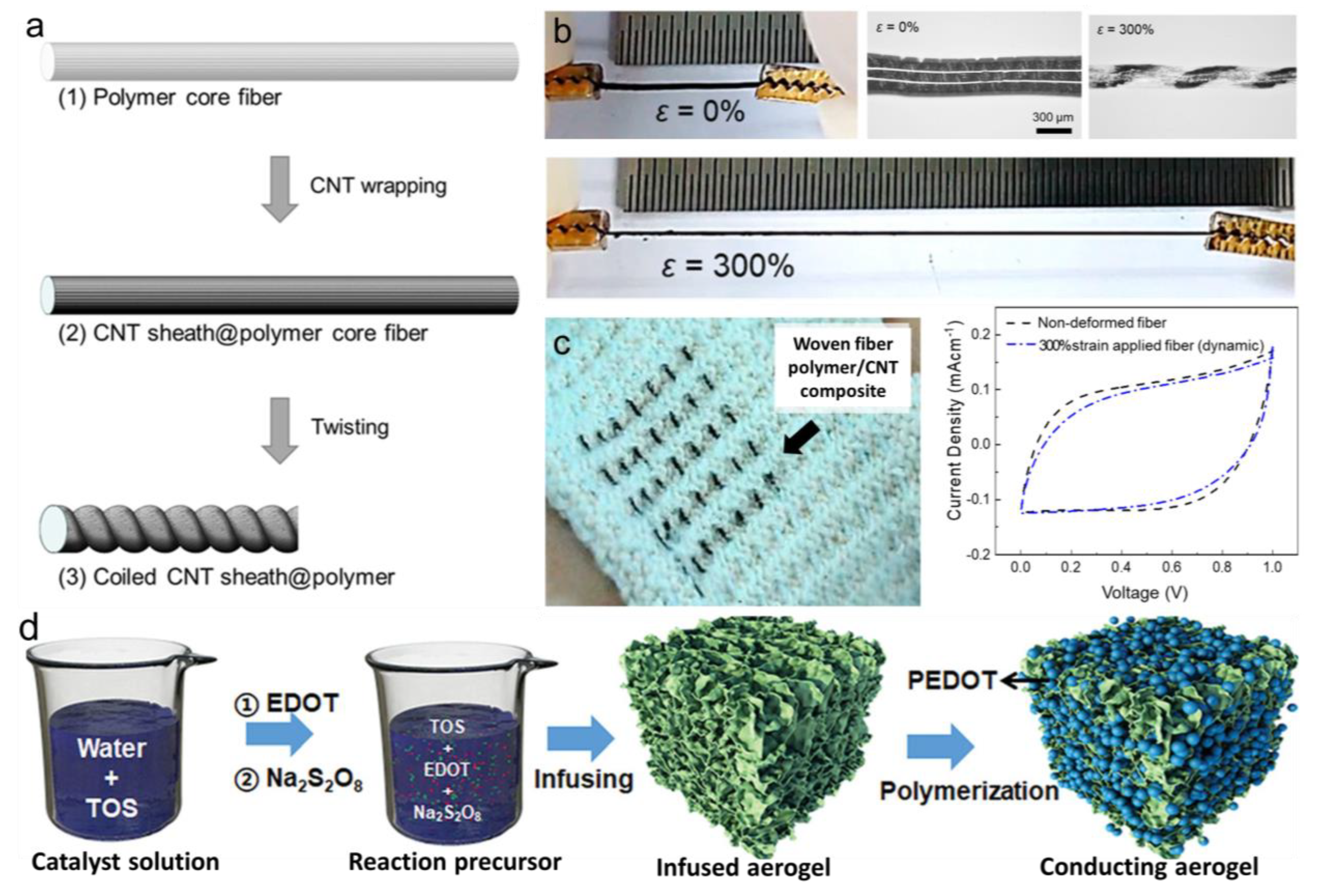 Batteries 09 00487 g006