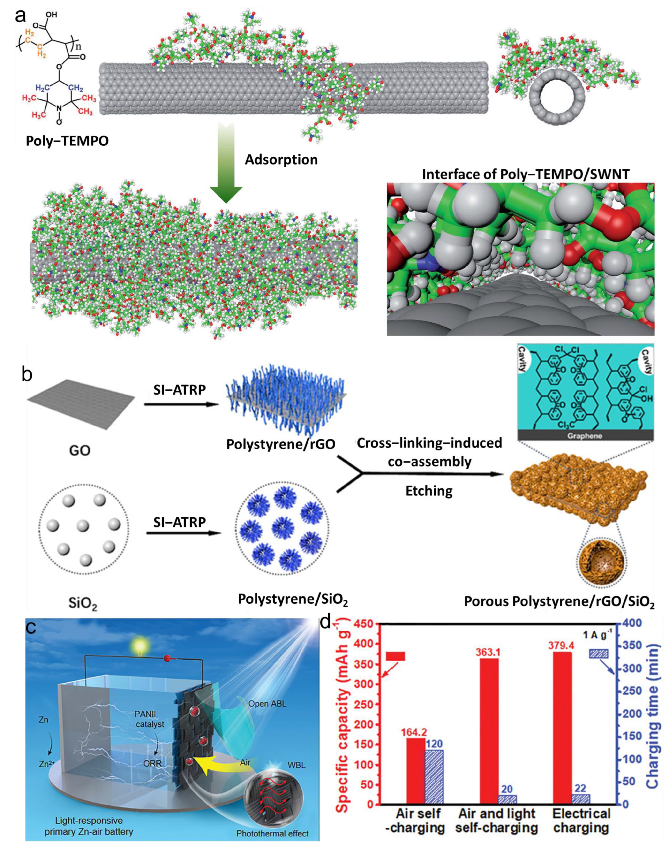Batteries 09 00487 g008