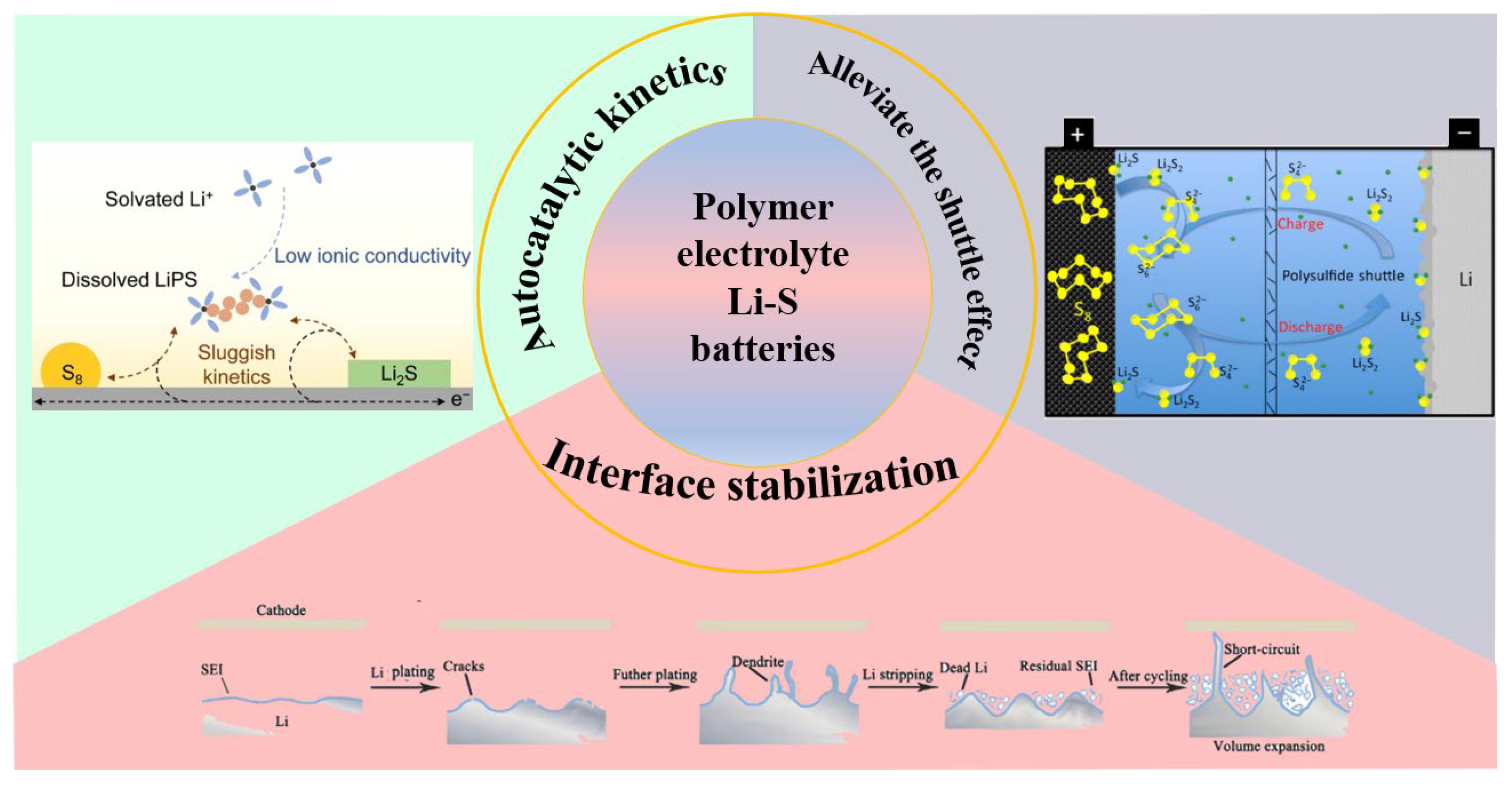 Batteries 09 00488 g001