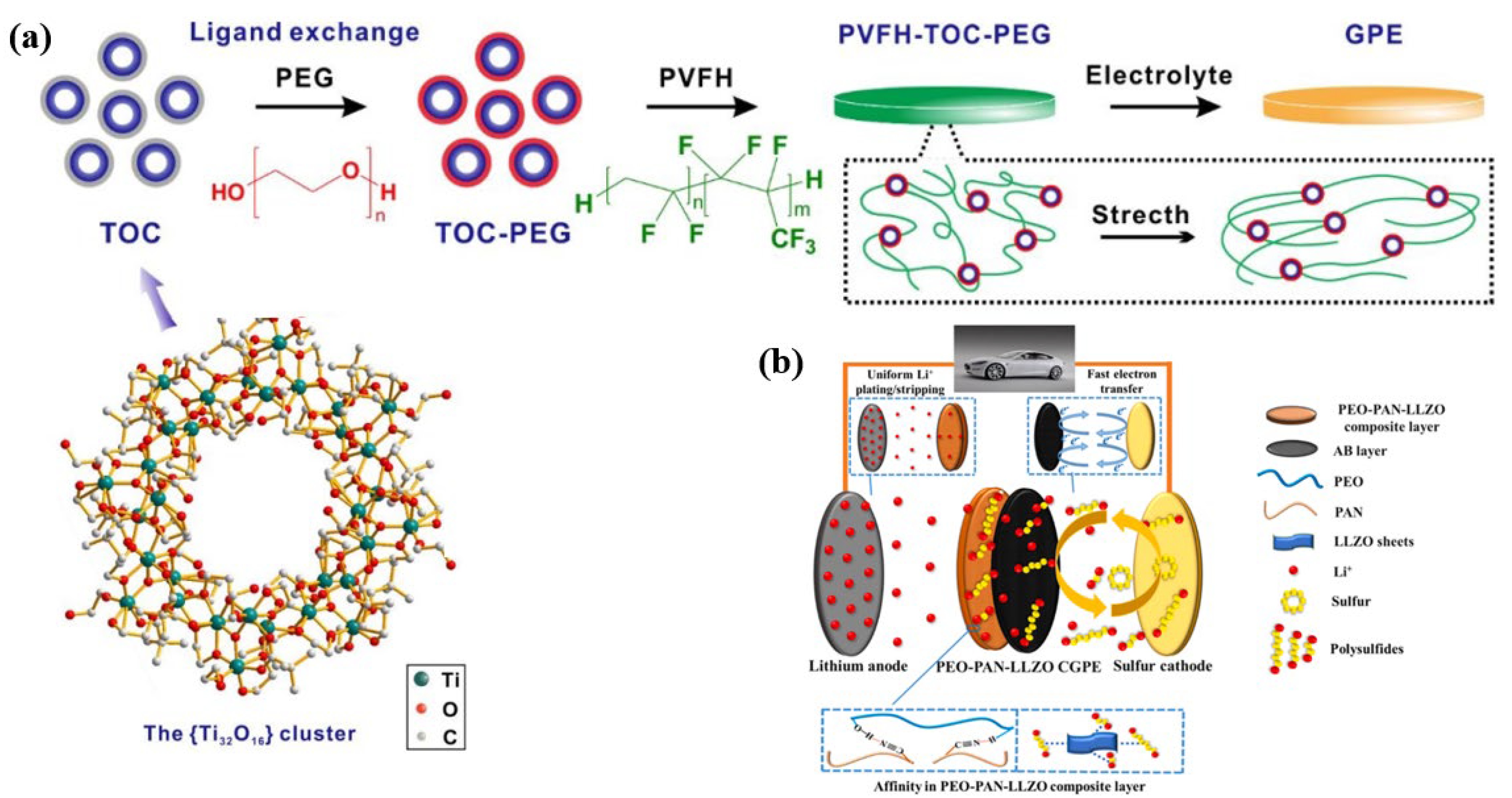 Batteries 09 00488 g004