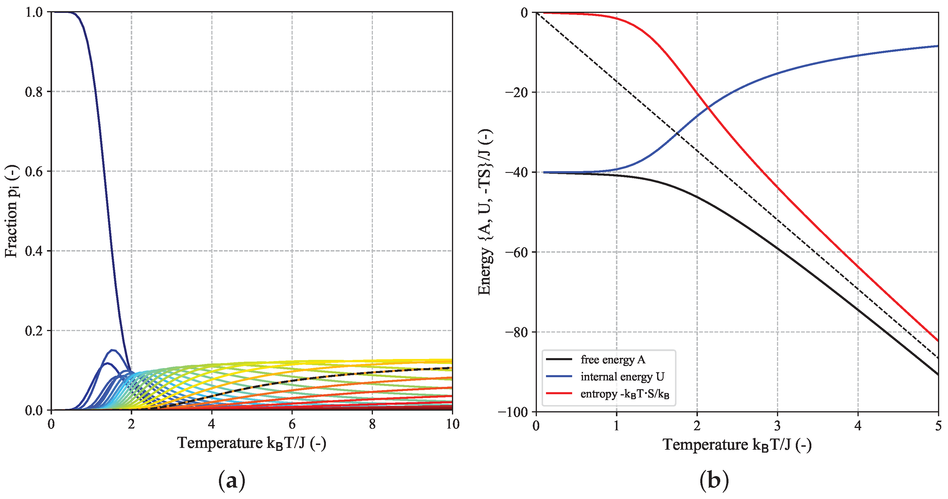 Batteries | Free Full-Text | Analytic Free-Energy Expression for the 2D ...