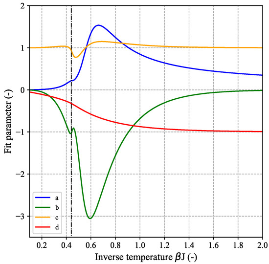 Batteries | Free Full-Text | Analytic Free-Energy Expression for the 2D ...