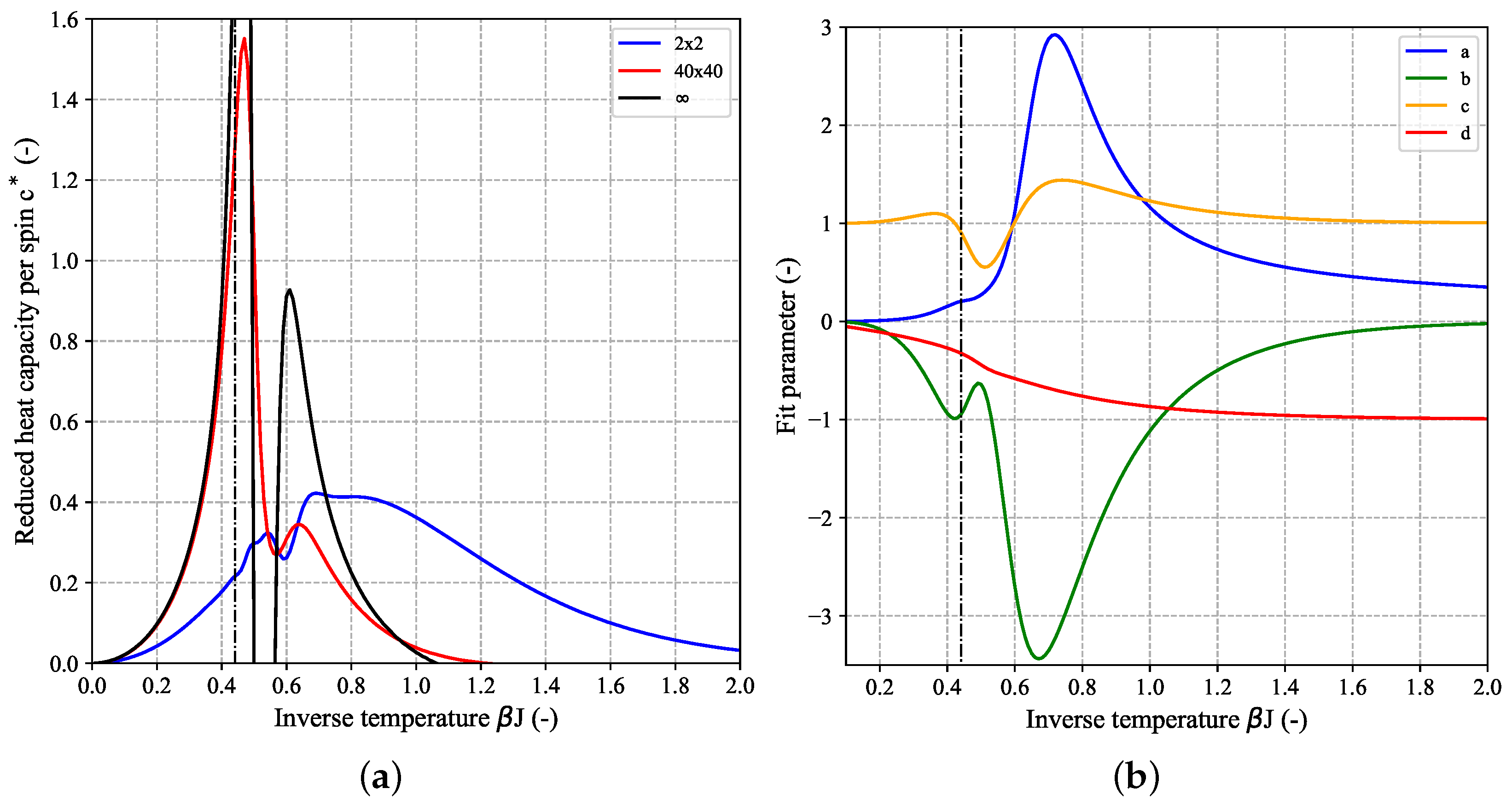 Batteries | Free Full-Text | Analytic Free-Energy Expression for the 2D ...