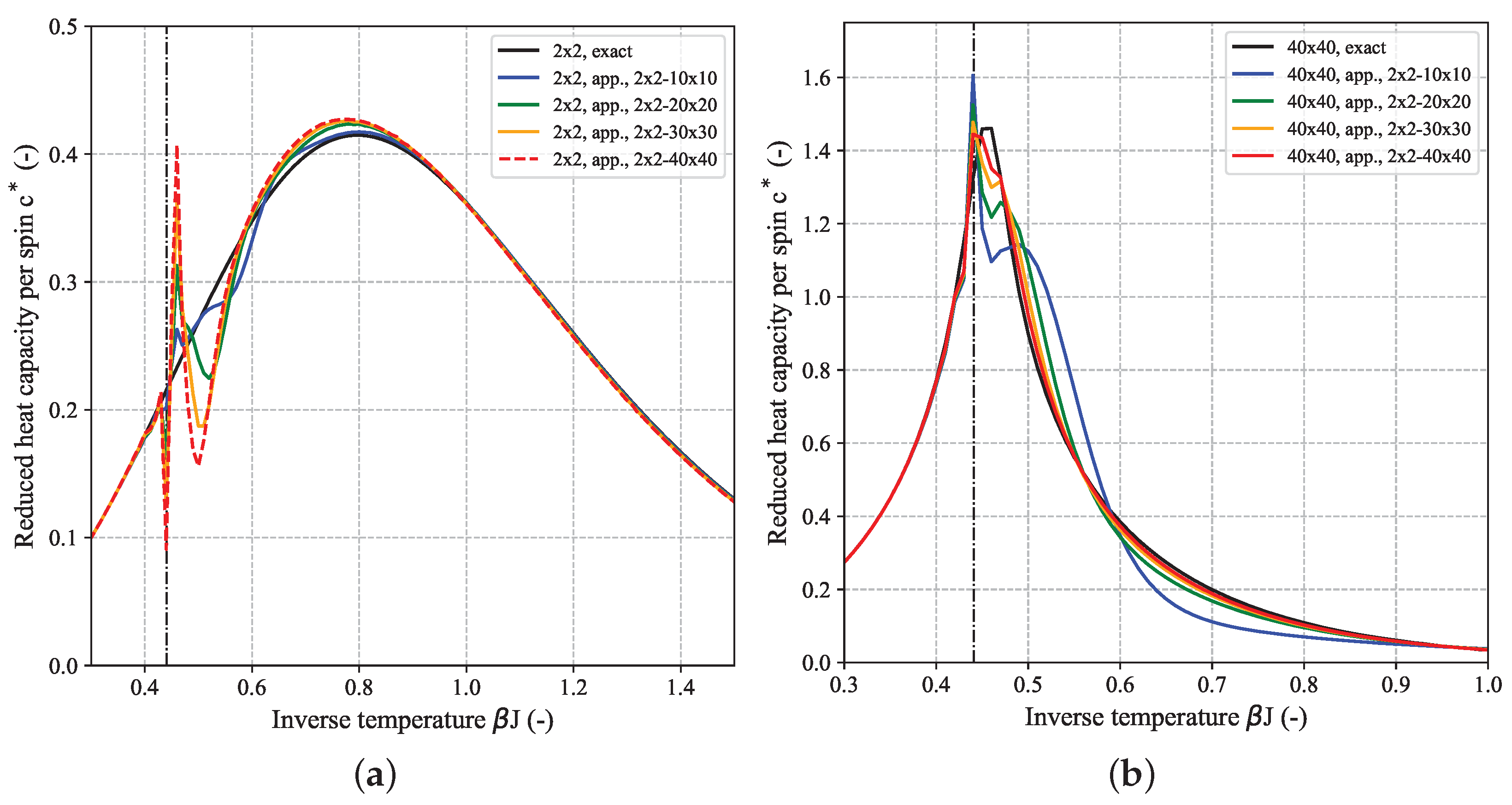 Batteries | Free Full-Text | Analytic Free-Energy Expression for the 2D ...