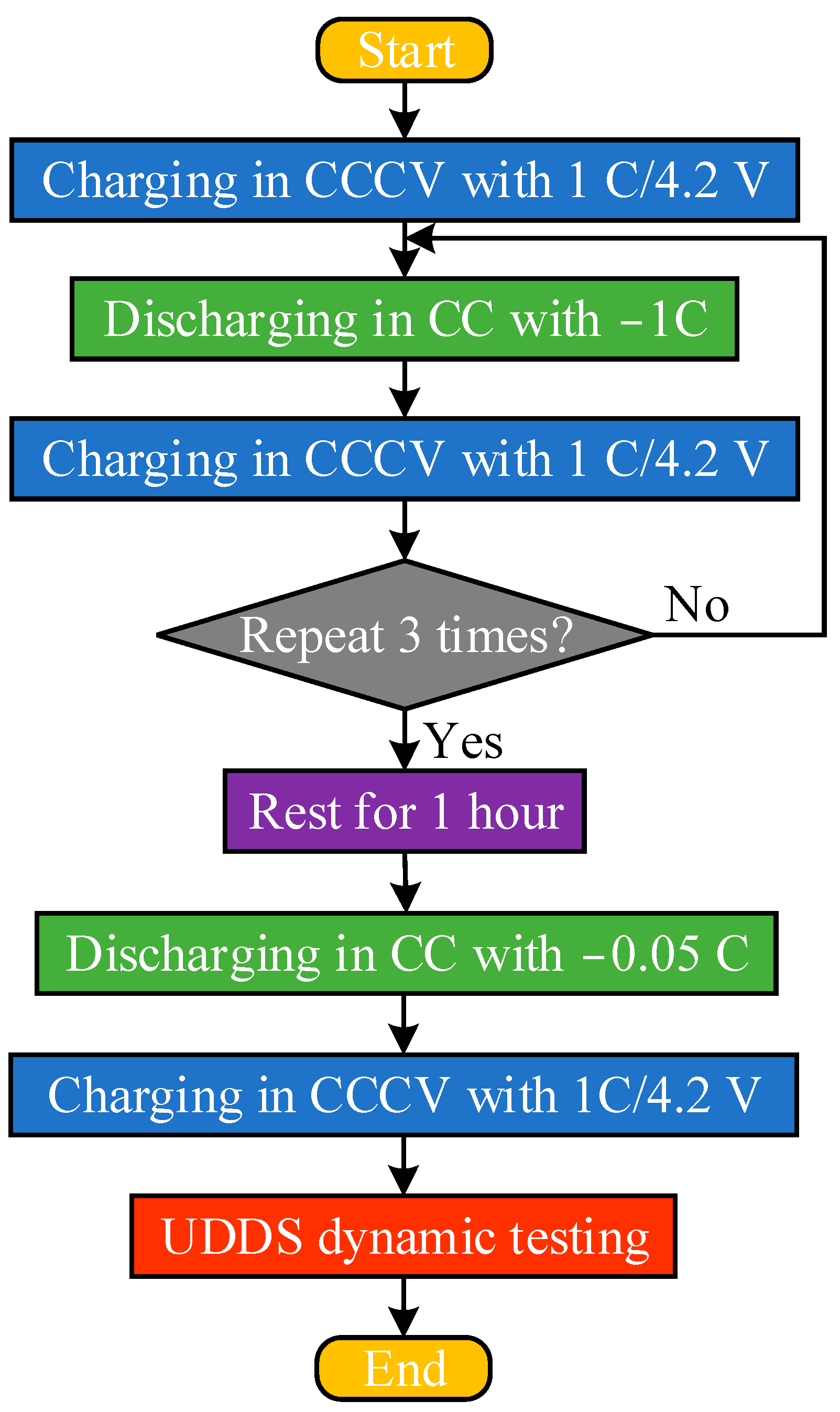 Batteries 09 00491 g003